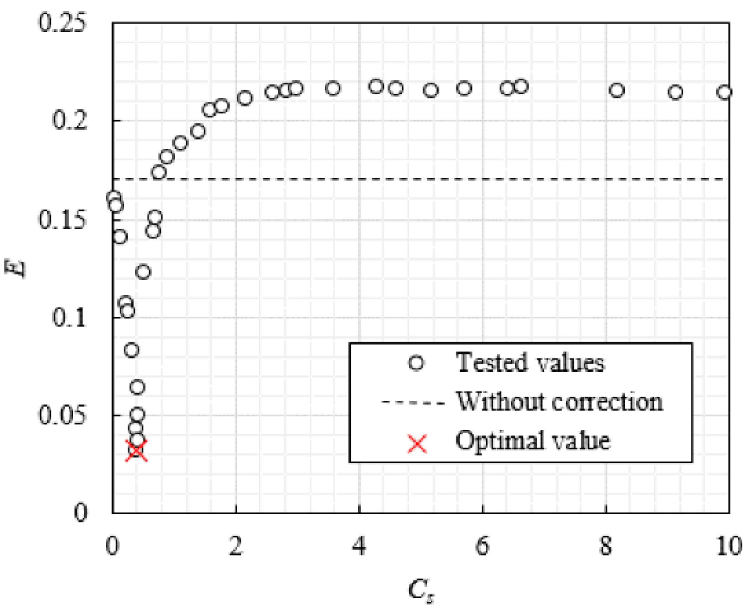 Energies 11 02588 g004