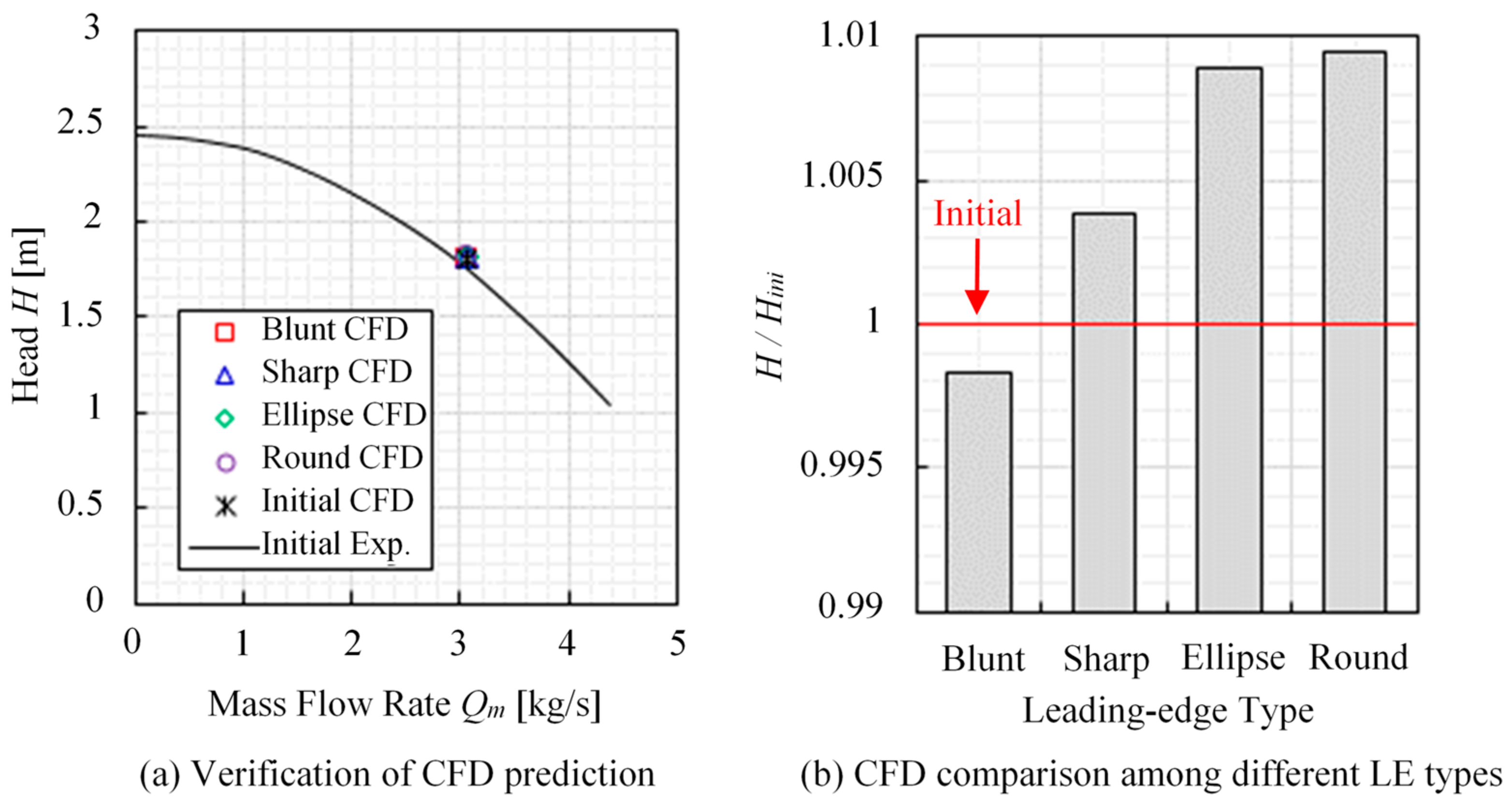 Energies 11 02588 g008