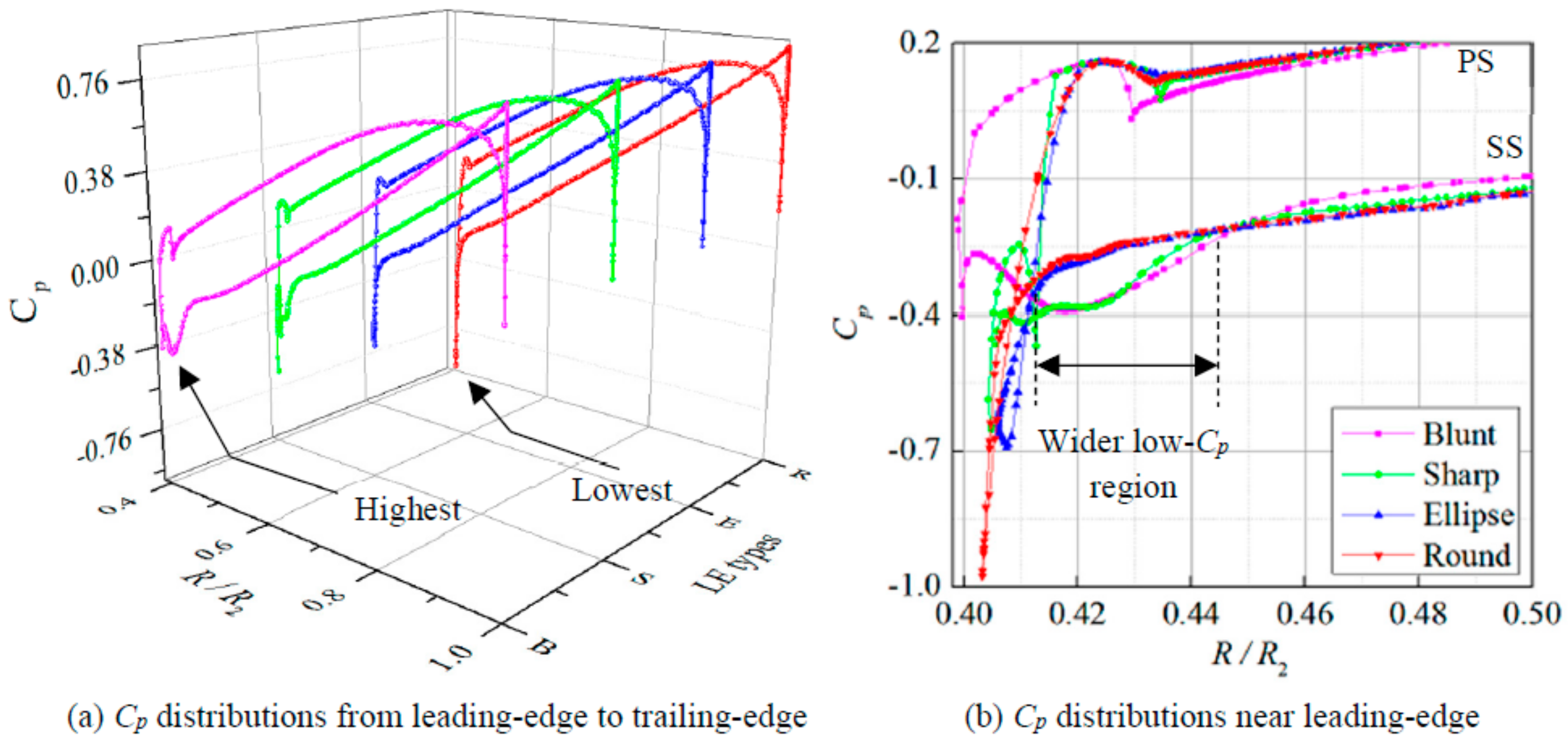 Energies 11 02588 g009