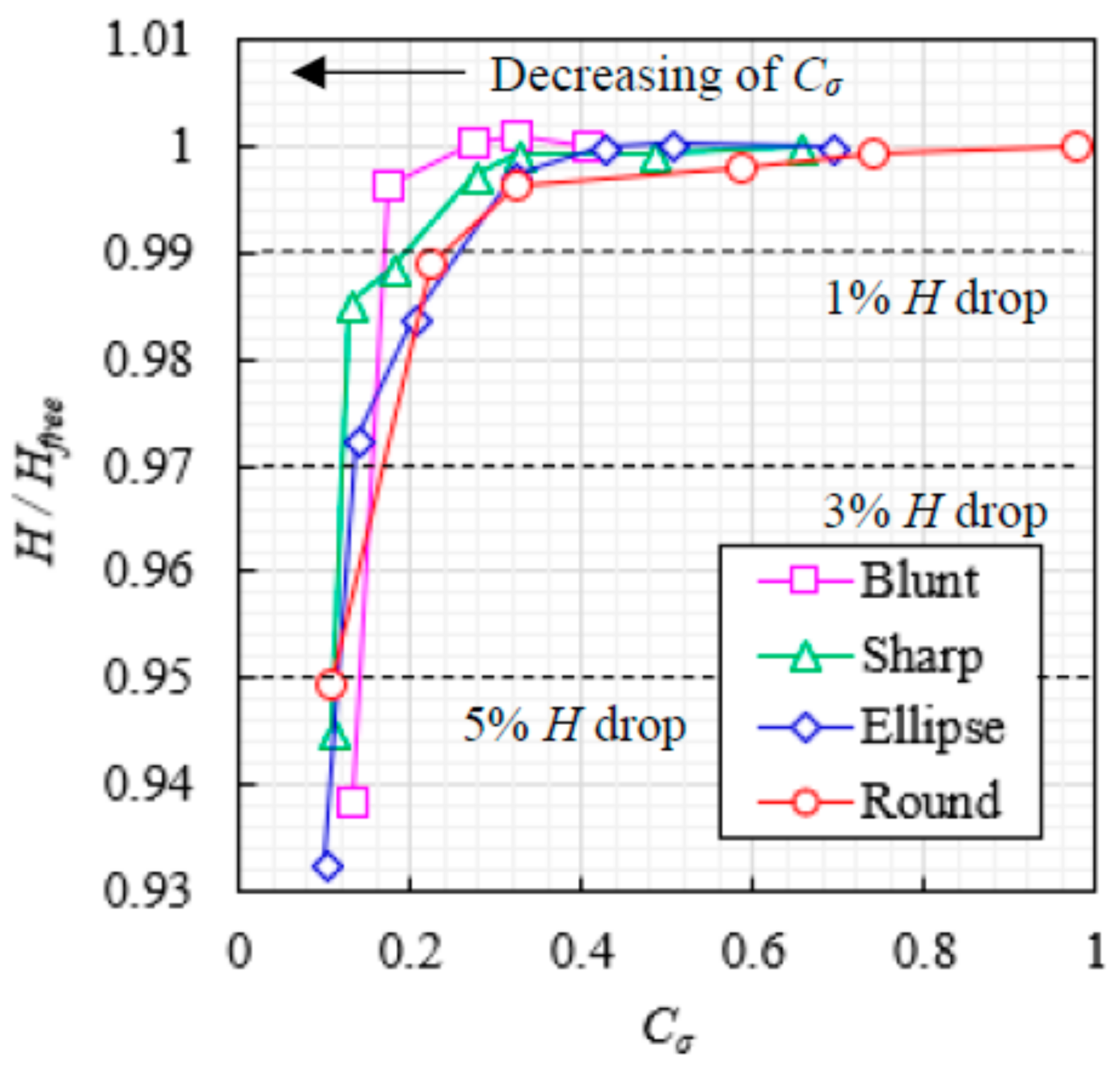 Energies 11 02588 g011