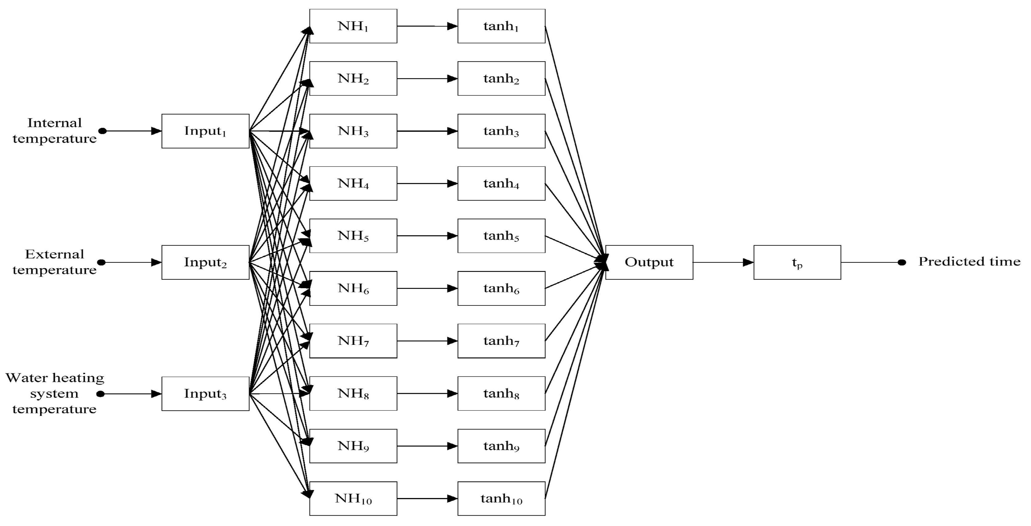 Energies 11 02604 g002