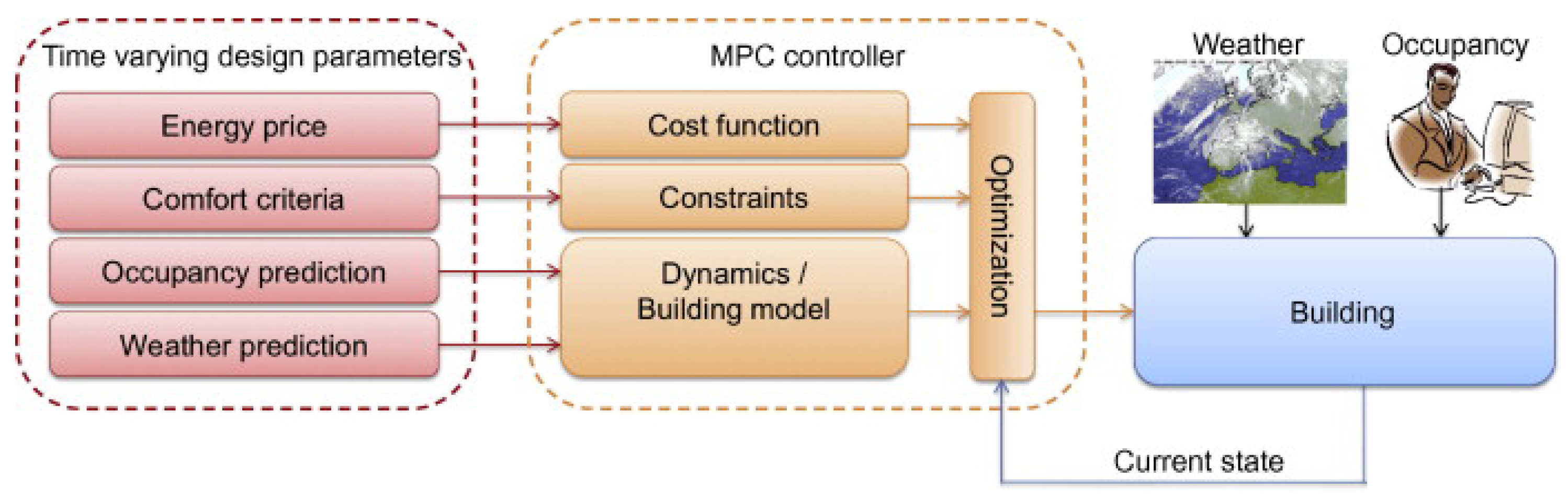 Energies 11 02604 g003