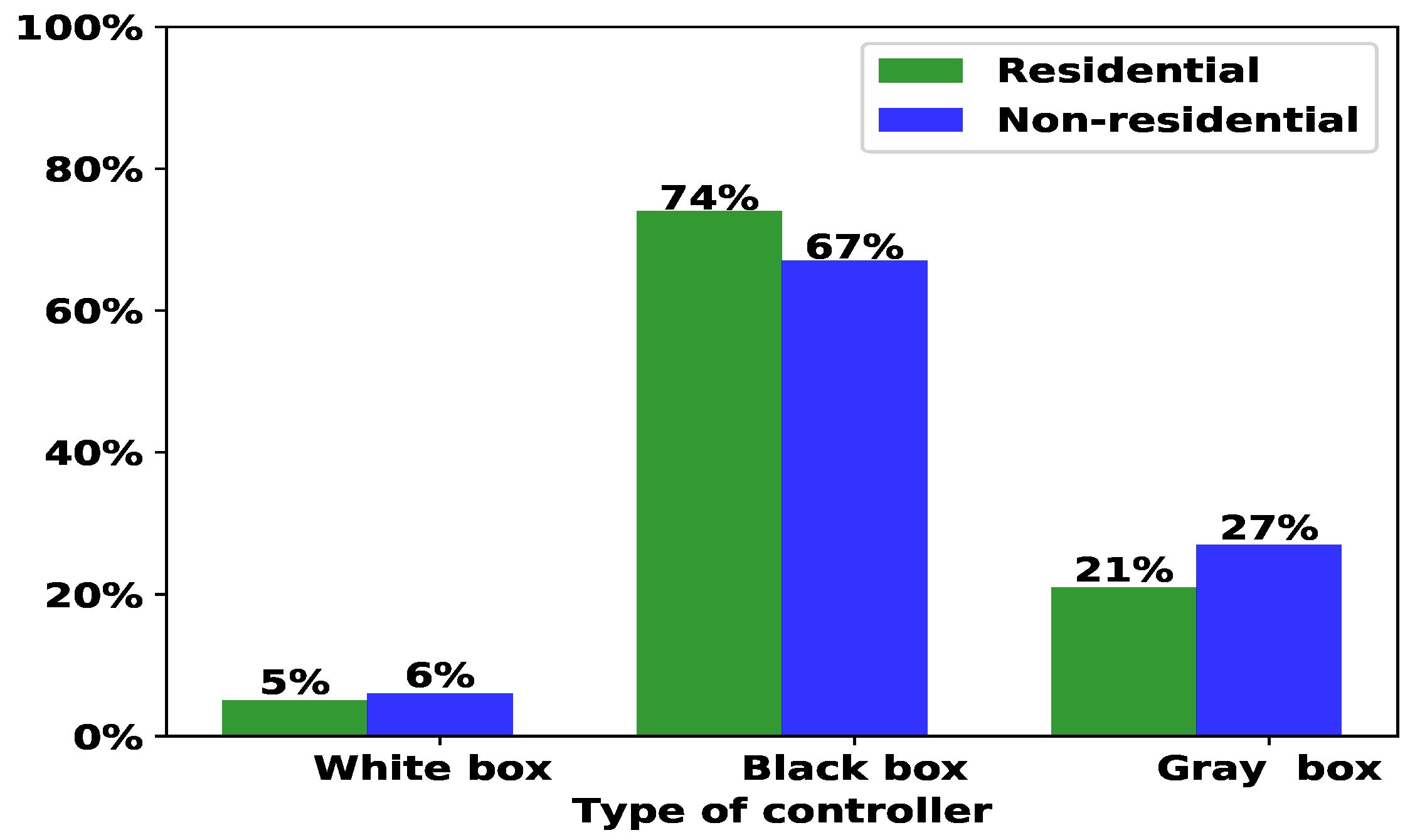 Energies 11 02604 g009