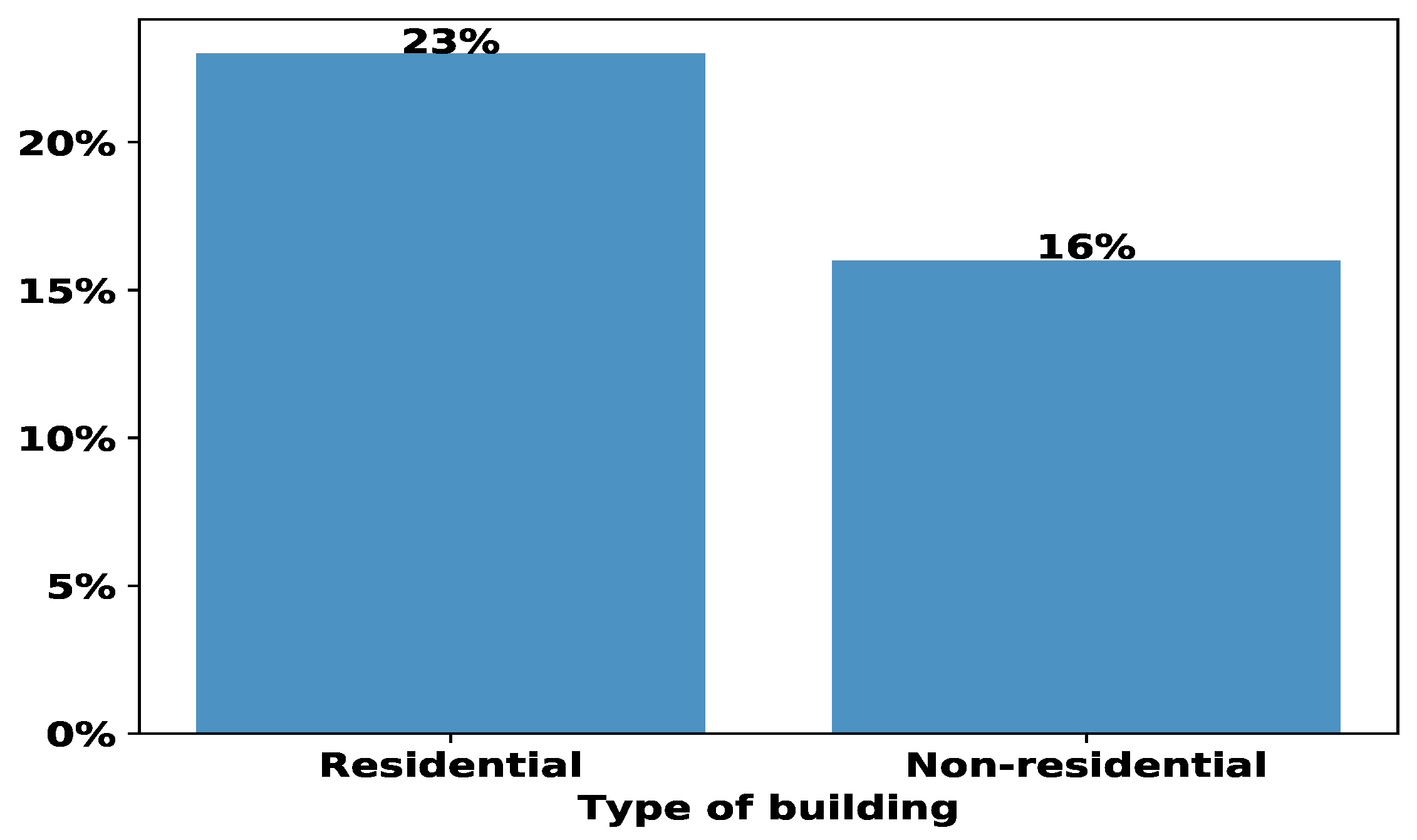 Energies 11 02604 g011