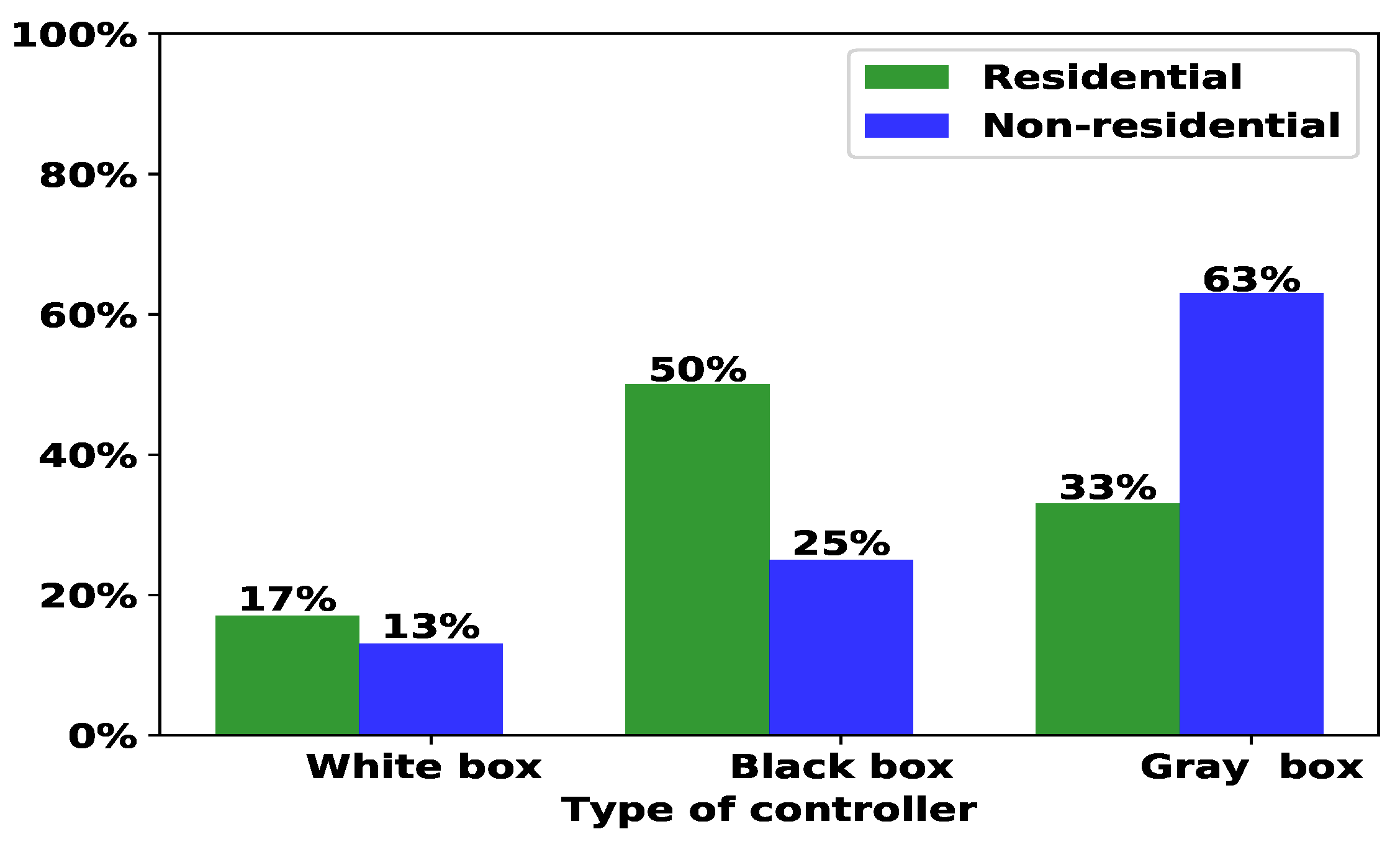 Energies 11 02604 g013