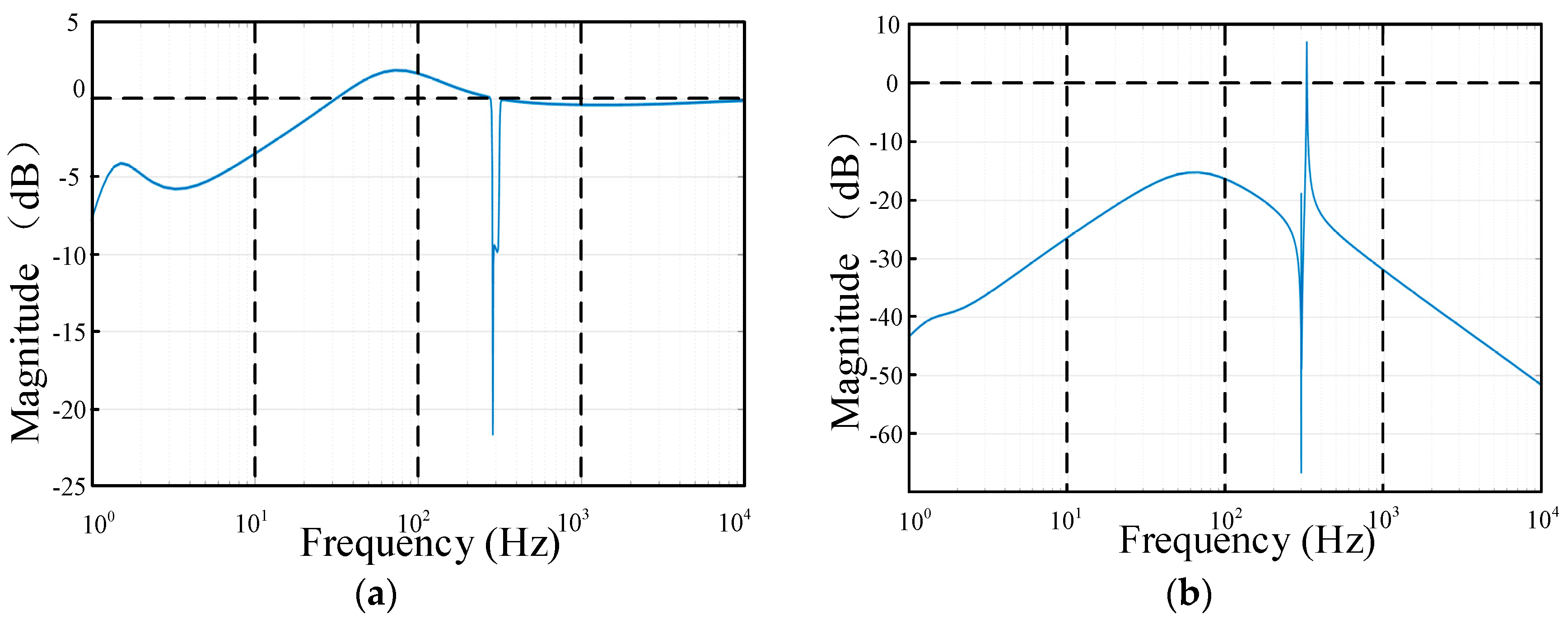 Energies 11 02613 g008