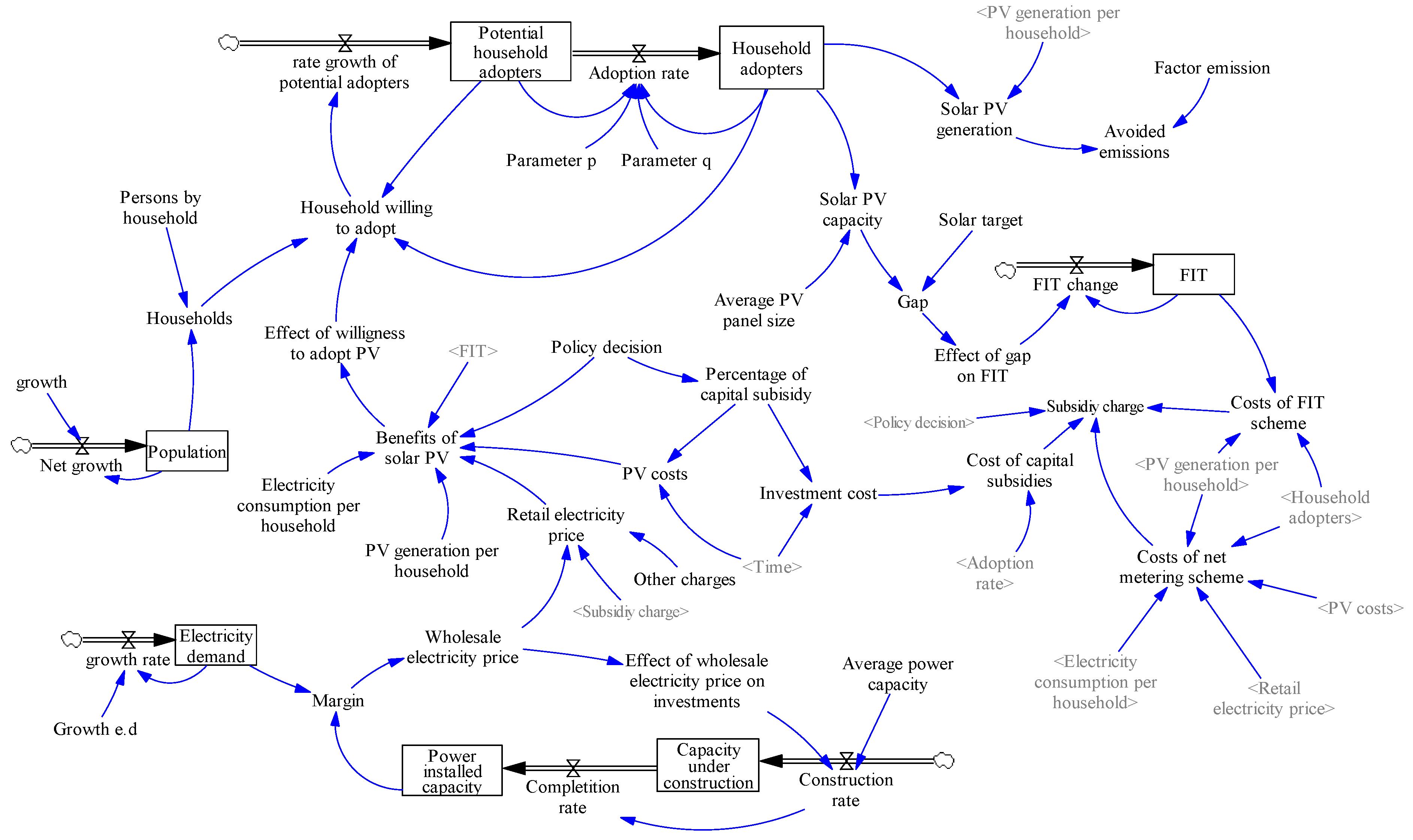Energies 11 02614 g005