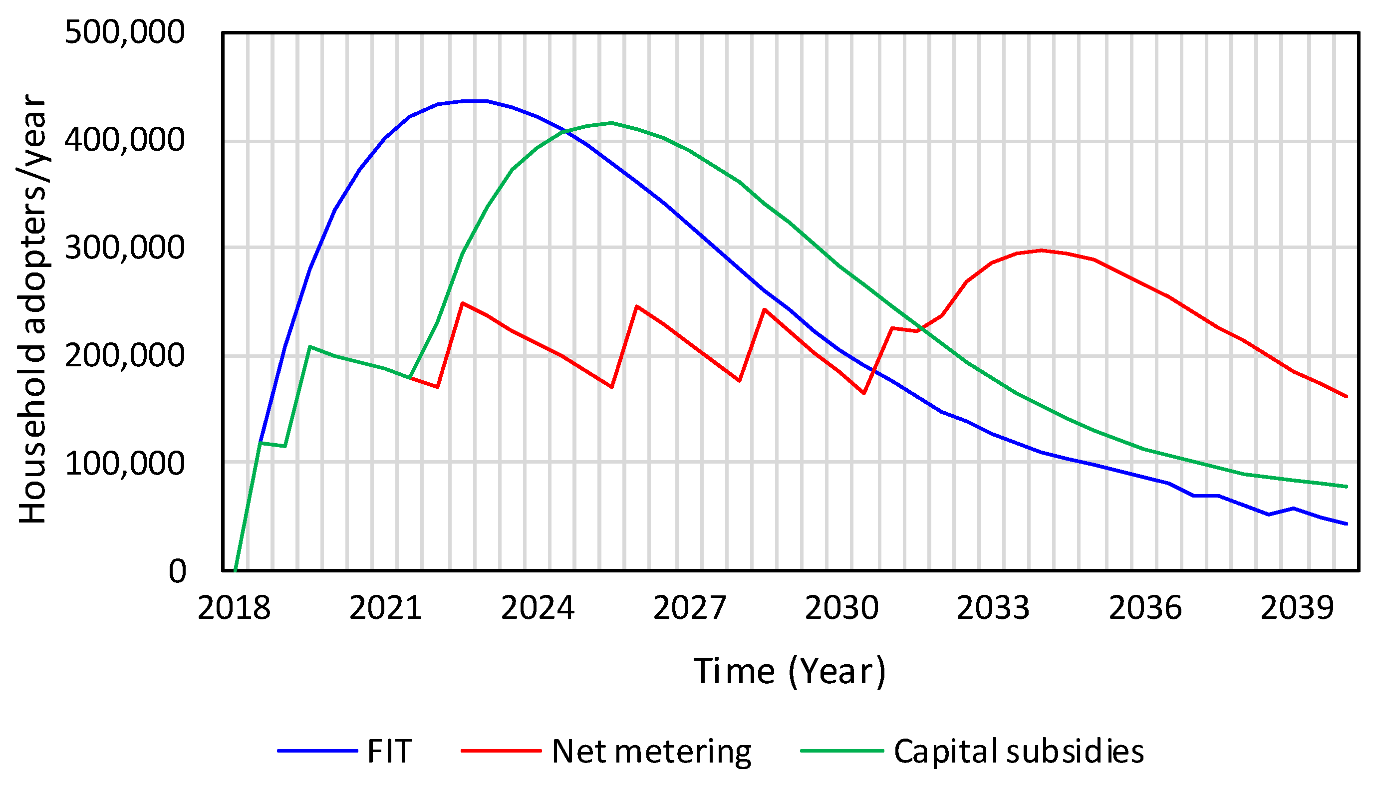 Energies 11 02614 g007