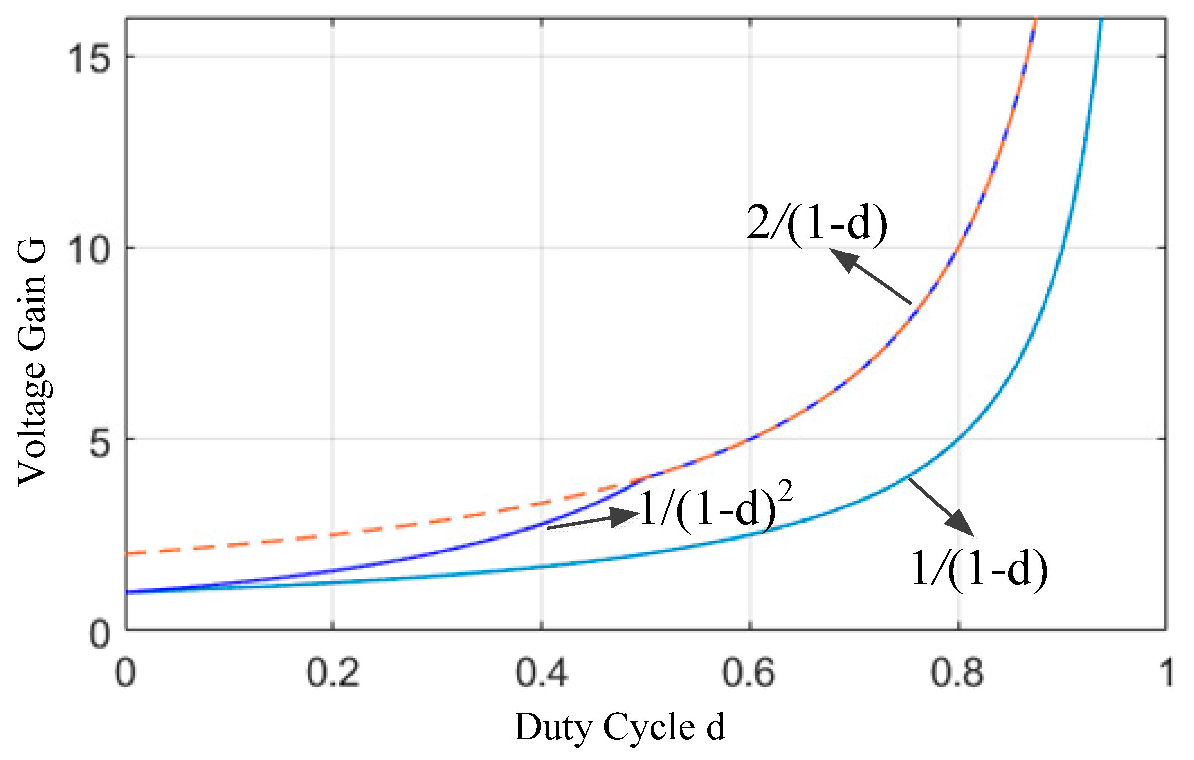 Energies 11 02631 g009