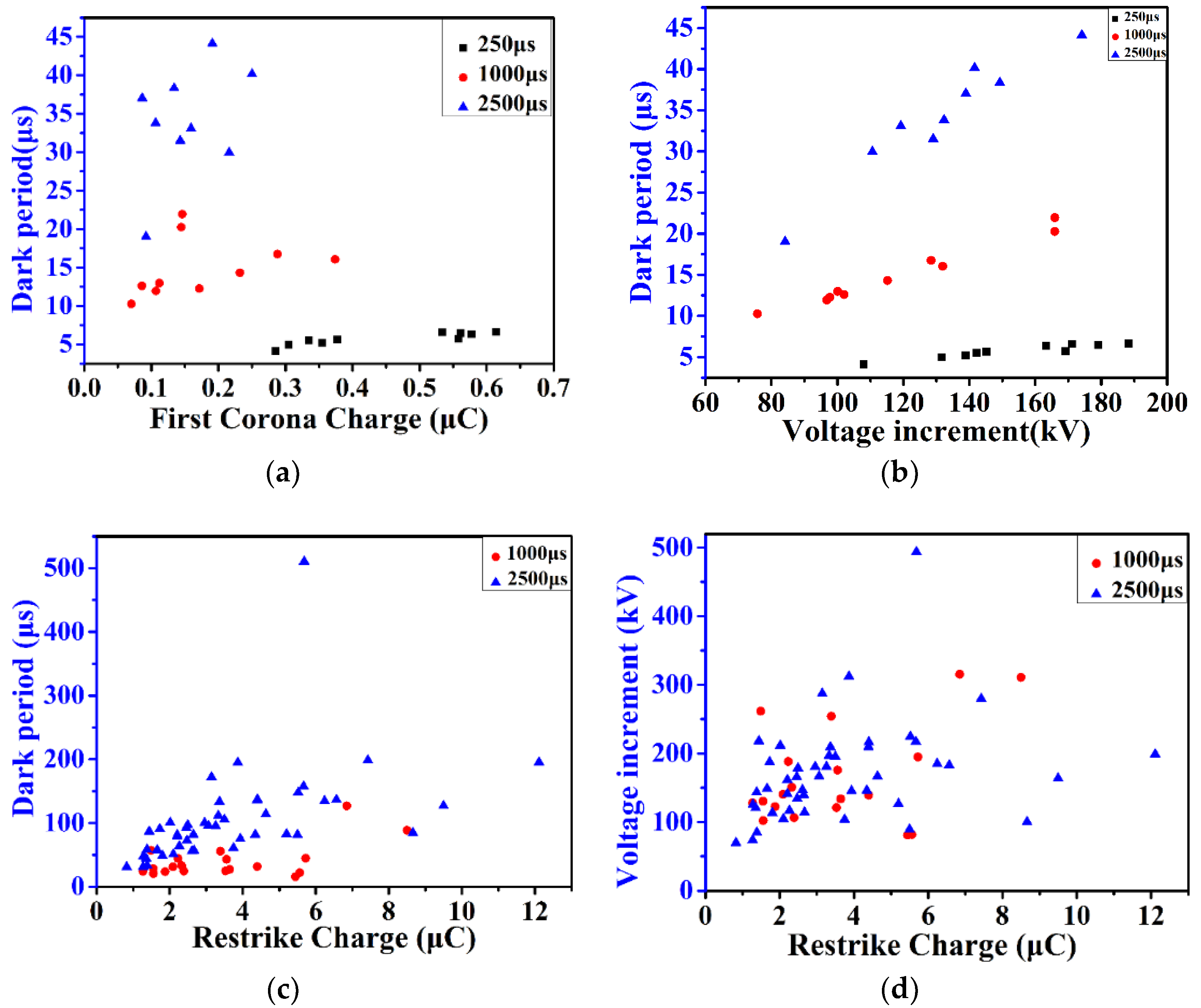 Energies 11 02636 g005