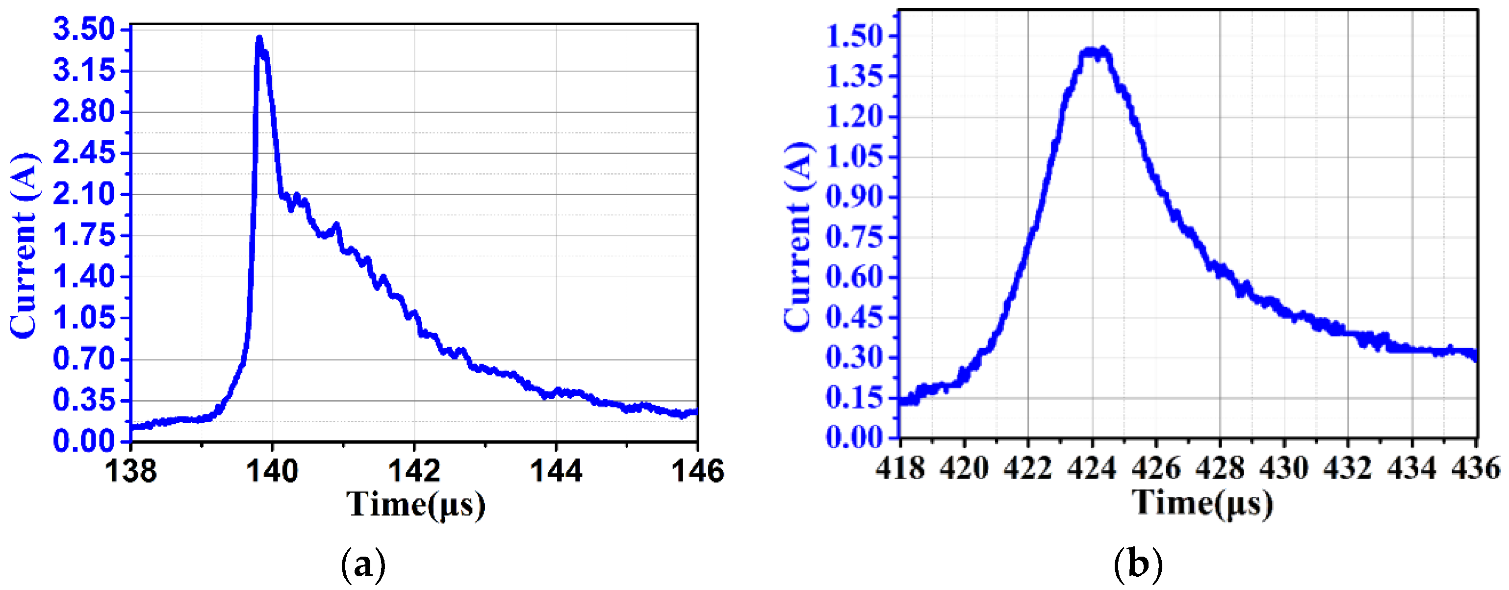 Energies 11 02636 g009