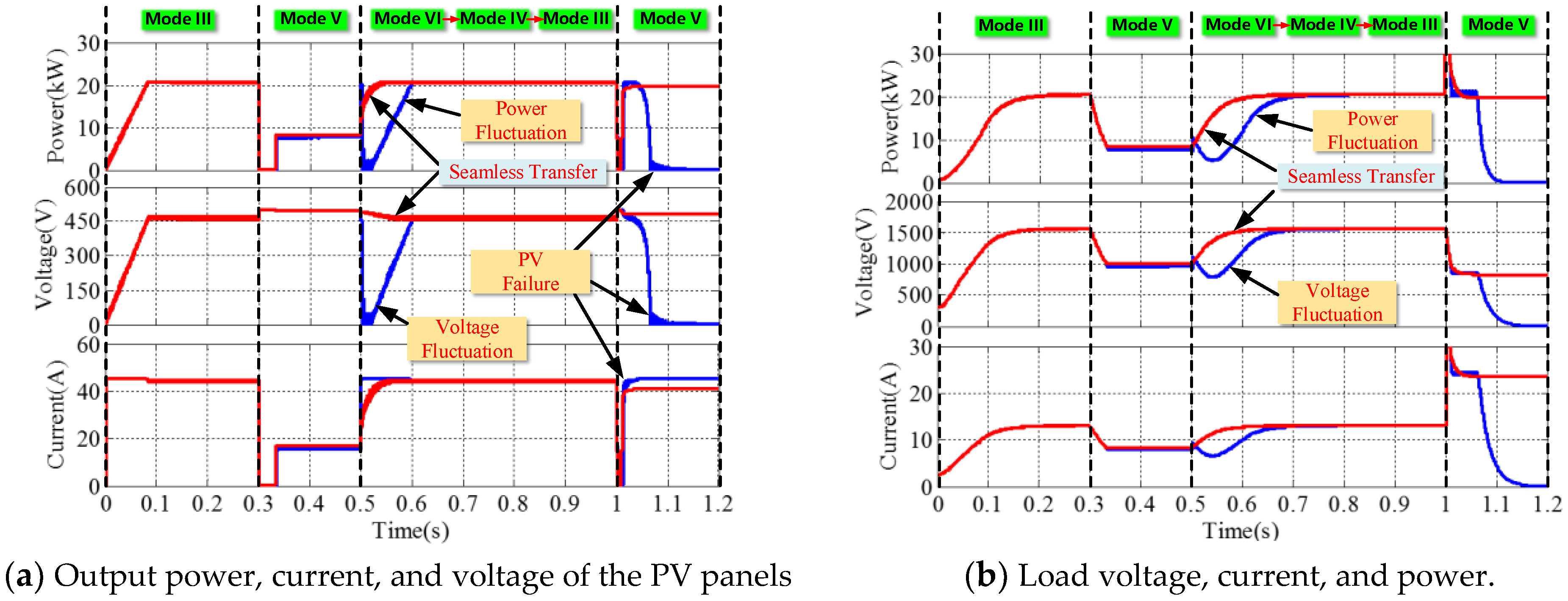 Energies 11 02637 g010
