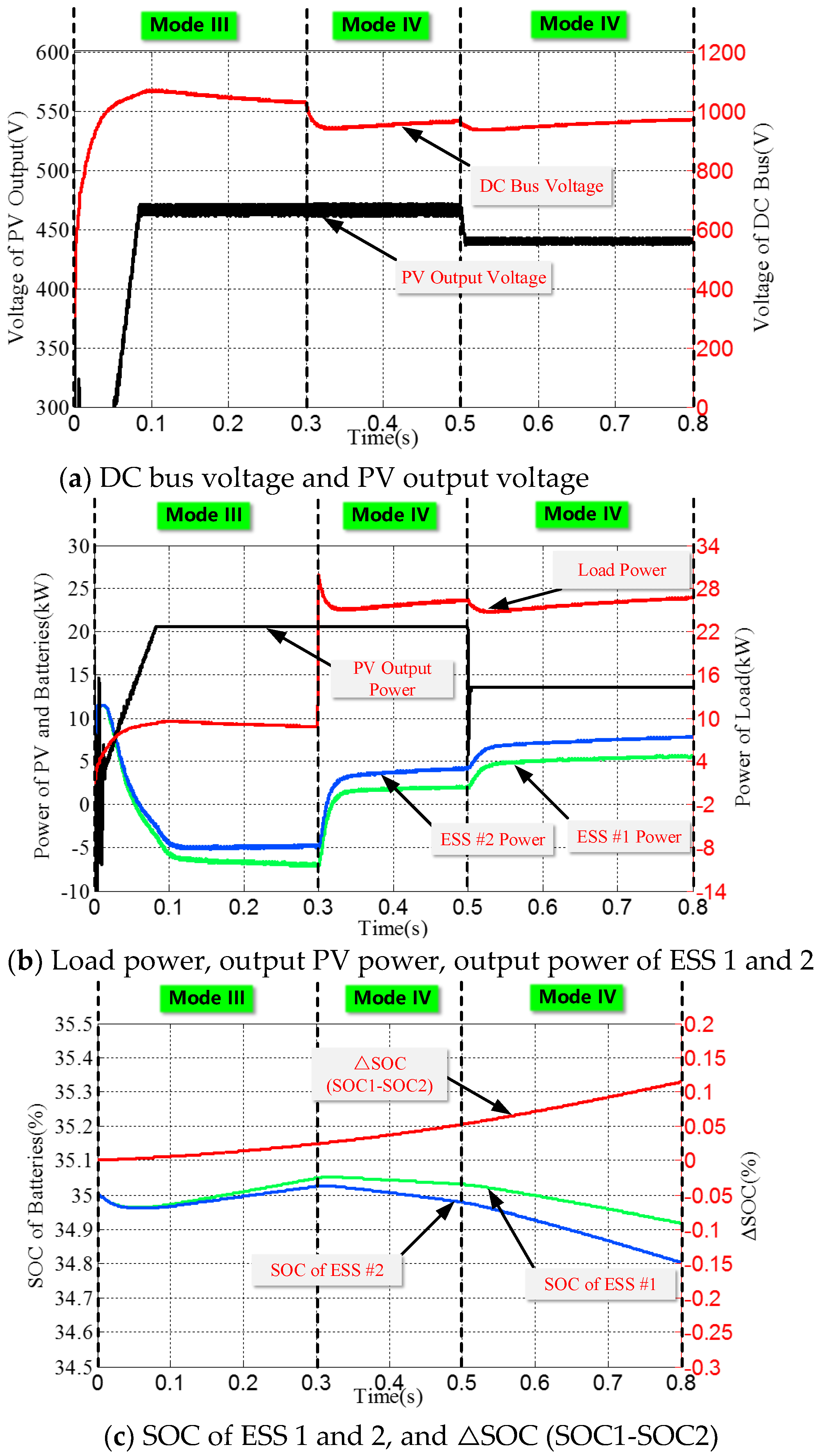 Energies 11 02637 g012