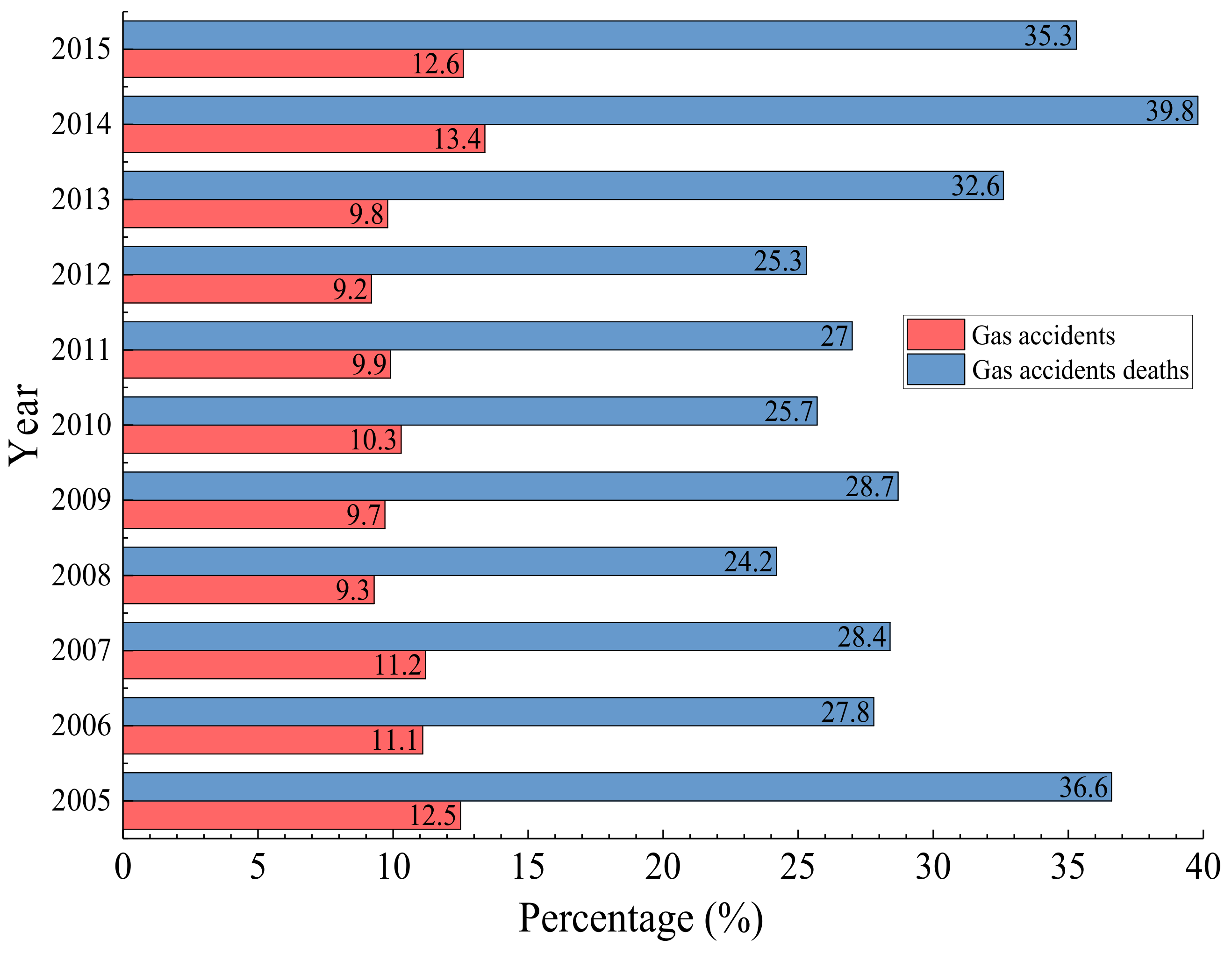 Energies 11 02647 g001 Energies 11 02647 g001