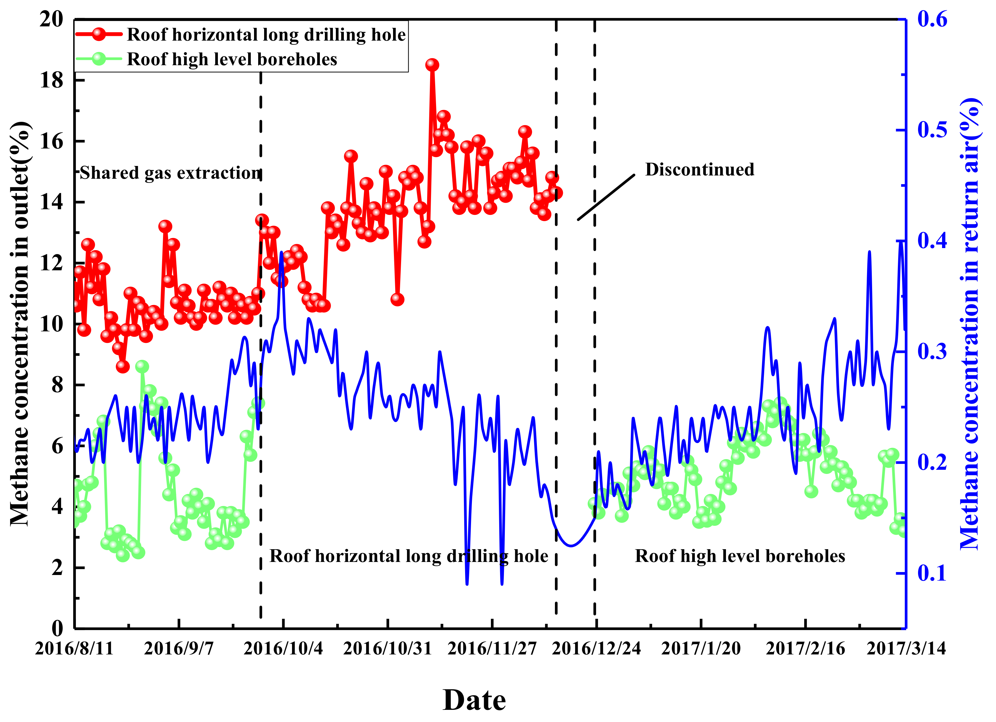 Energies 11 02647 g013 Energies 11 02647 g013