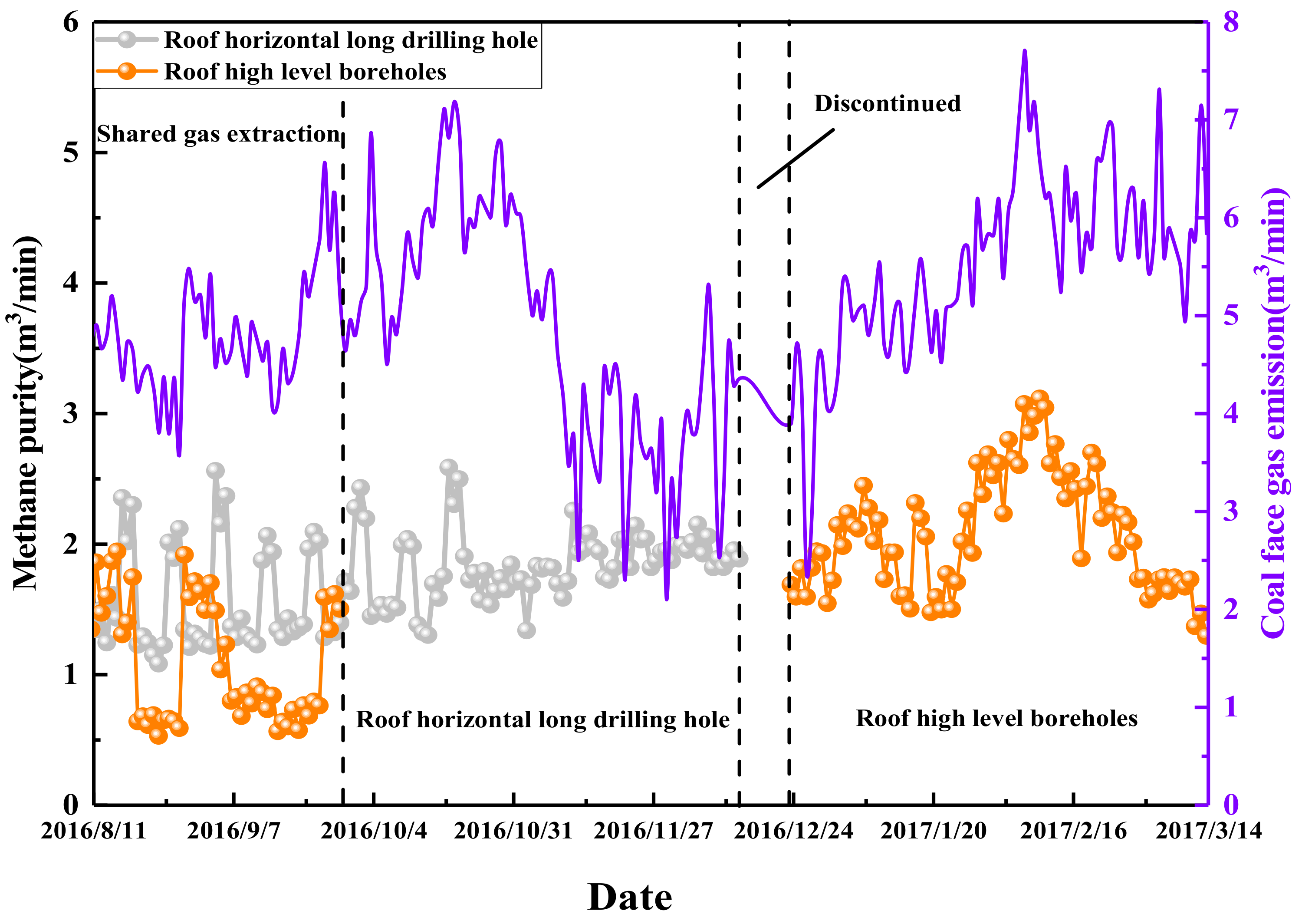 Energies 11 02647 g014 Energies 11 02647 g014