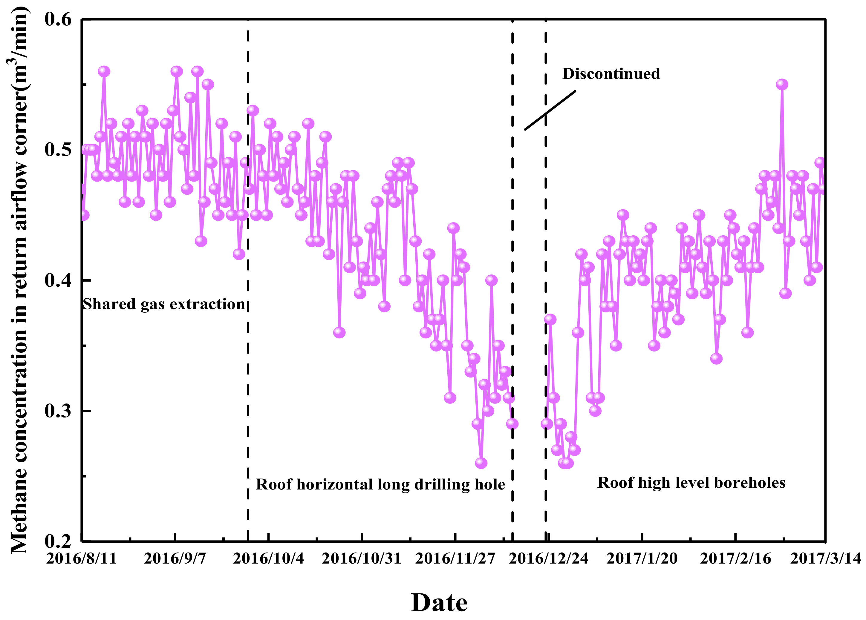 Energies 11 02647 g015 Energies 11 02647 g015