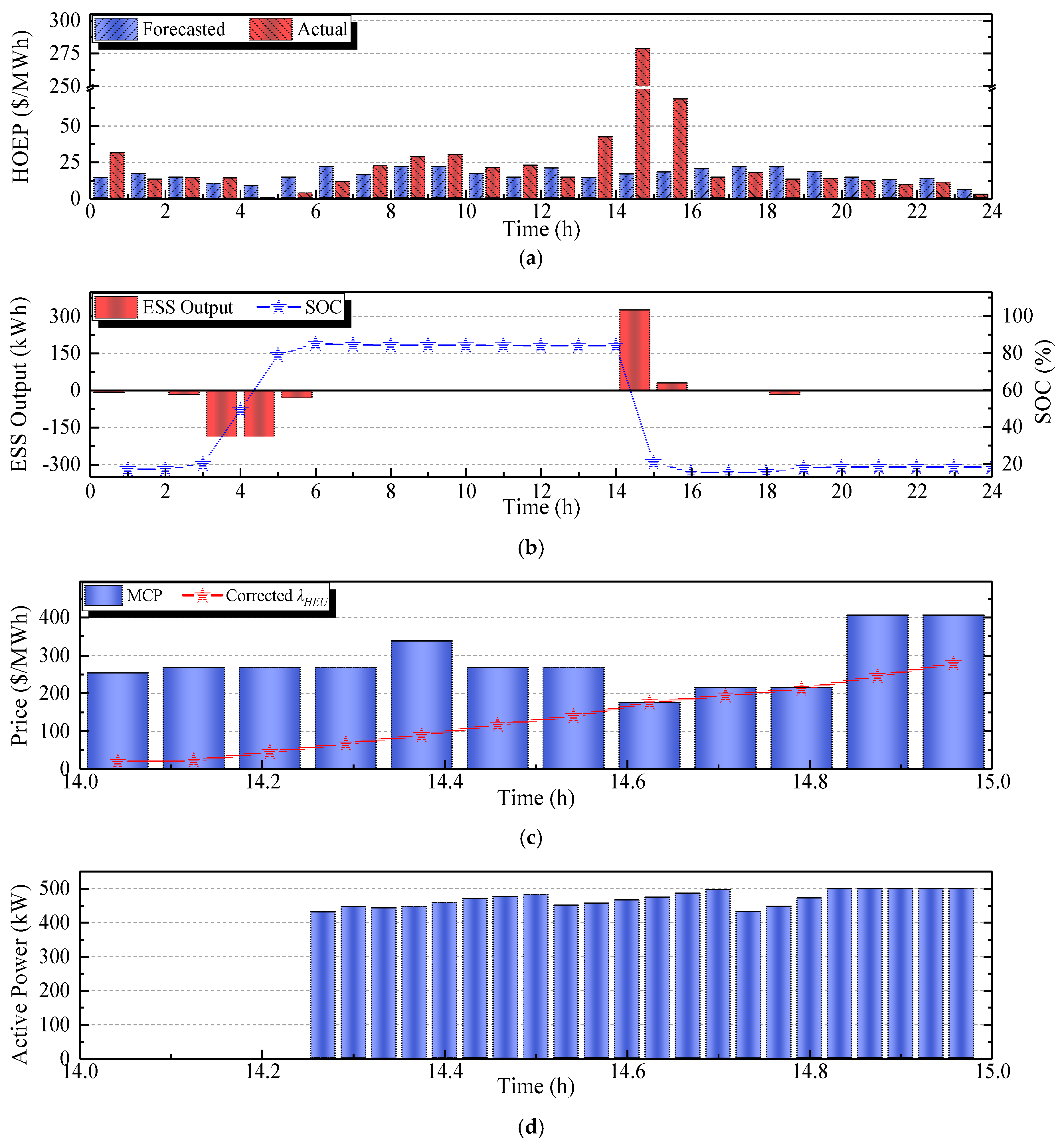Energies 11 02683 g009