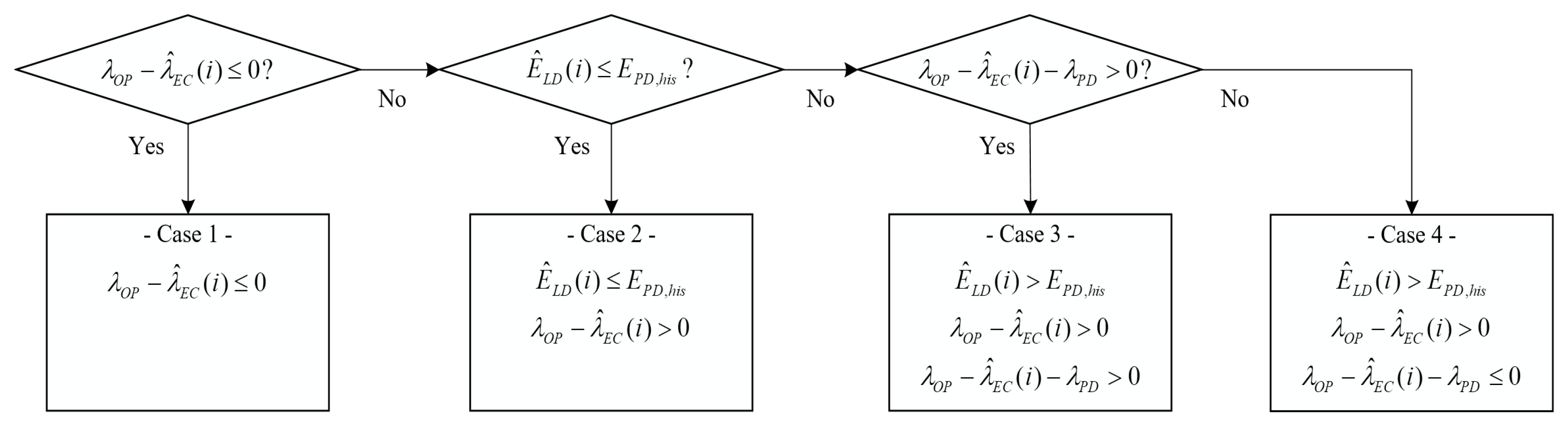 Energies 11 02683 g0a1
