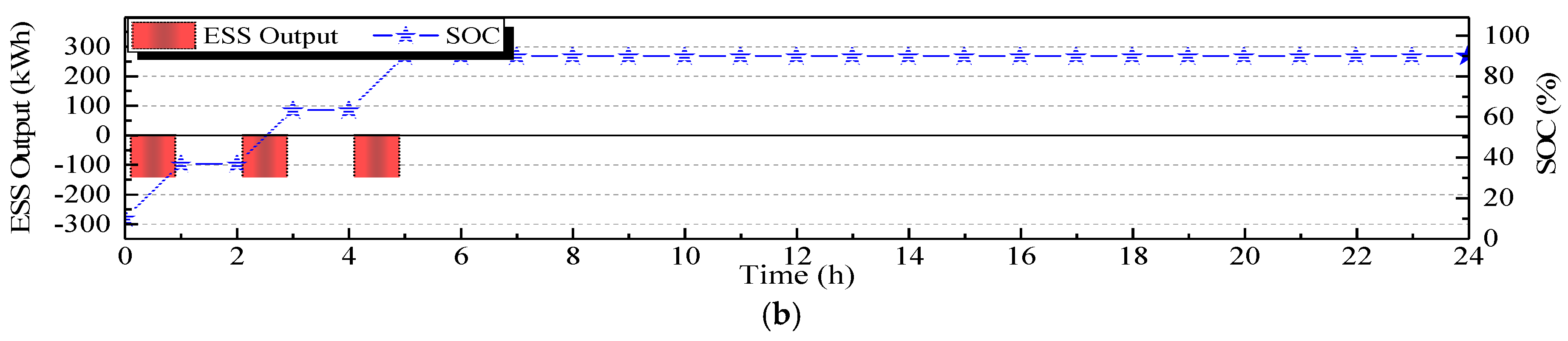 Energies 11 02683 g0a2b