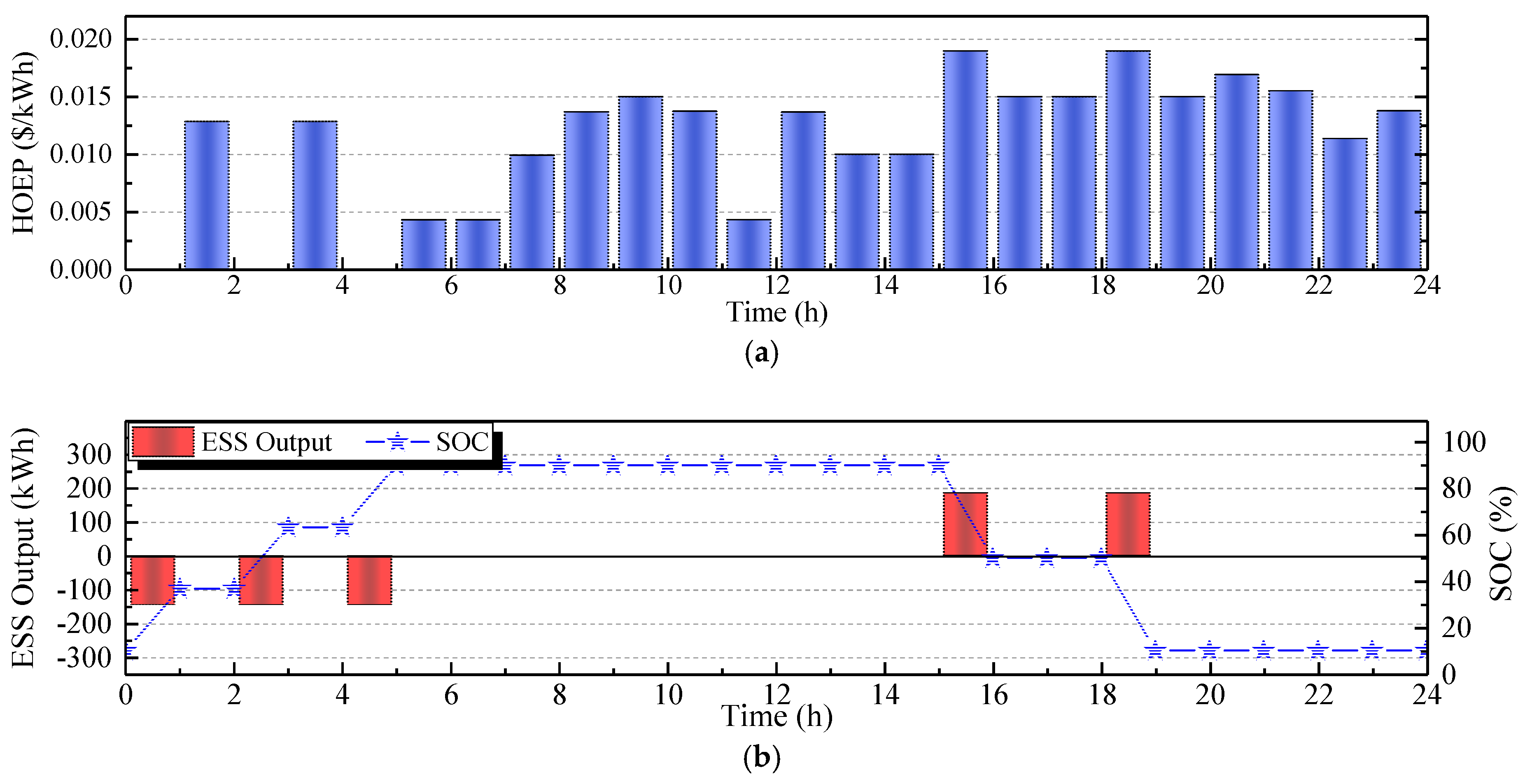 Energies 11 02683 g0a3