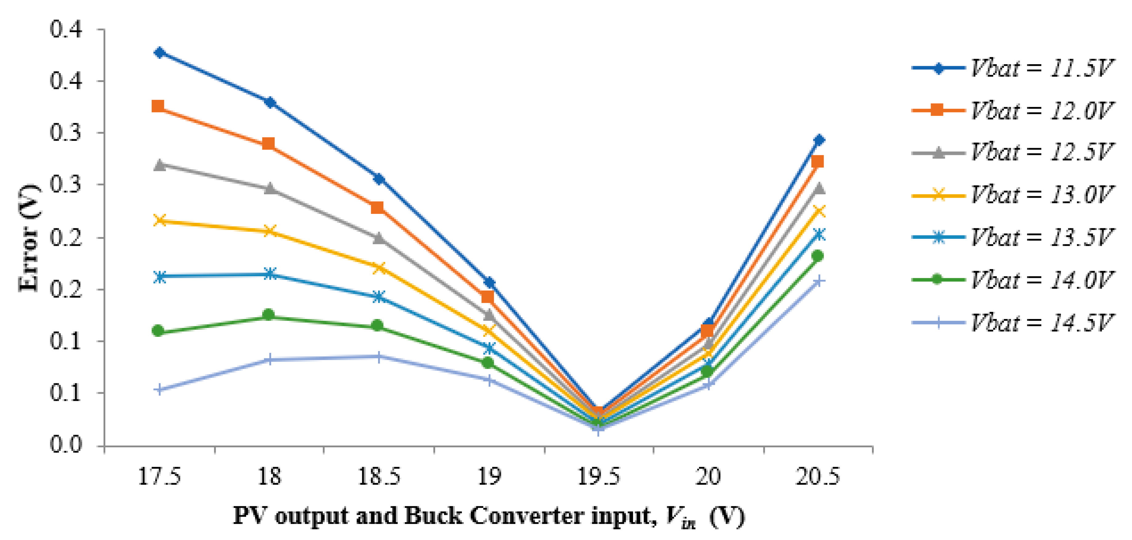 Energies 11 02722 g006