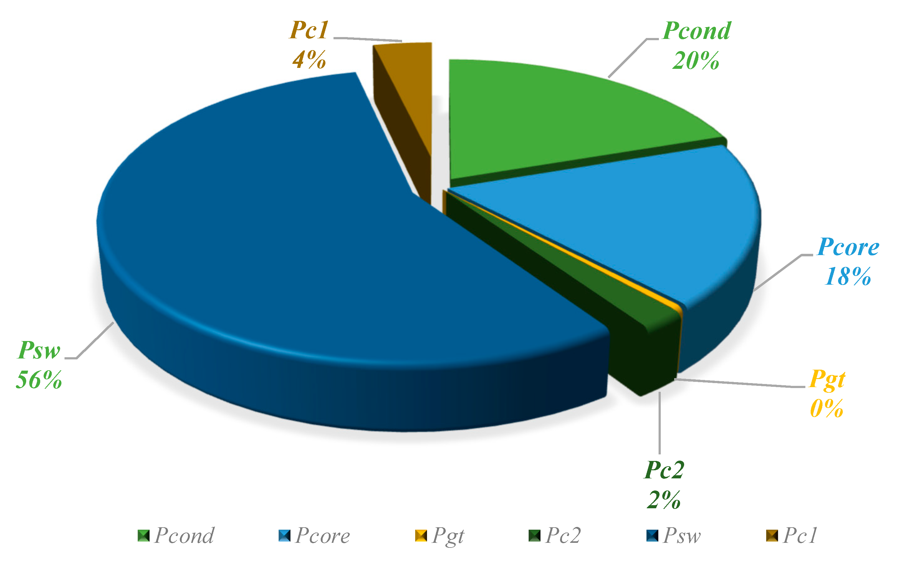 Energies 11 02722 g011