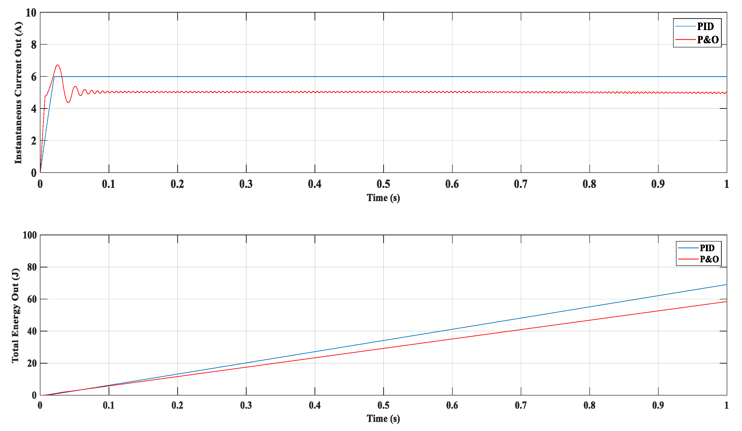Energies 11 02722 g015