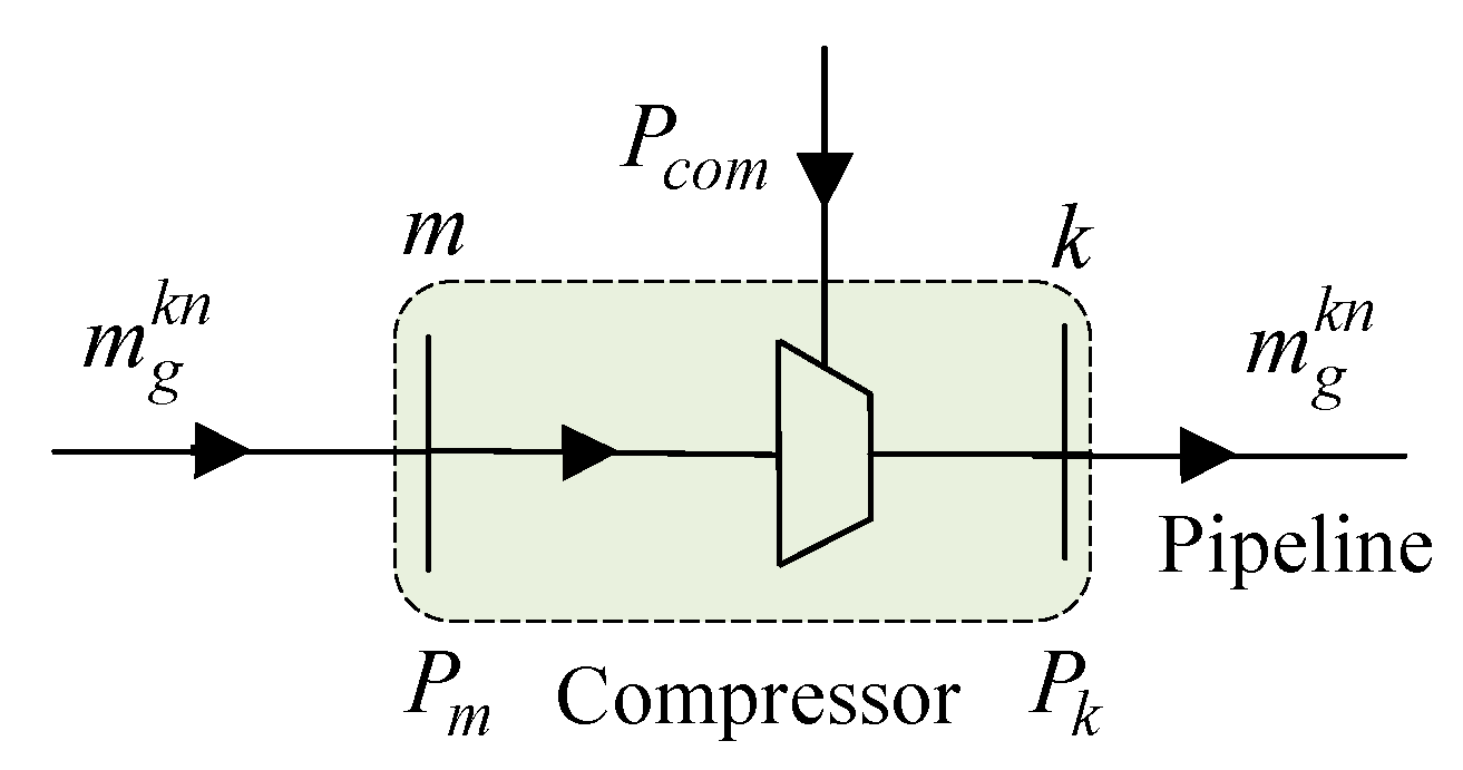 Energies 11 02765 g003
