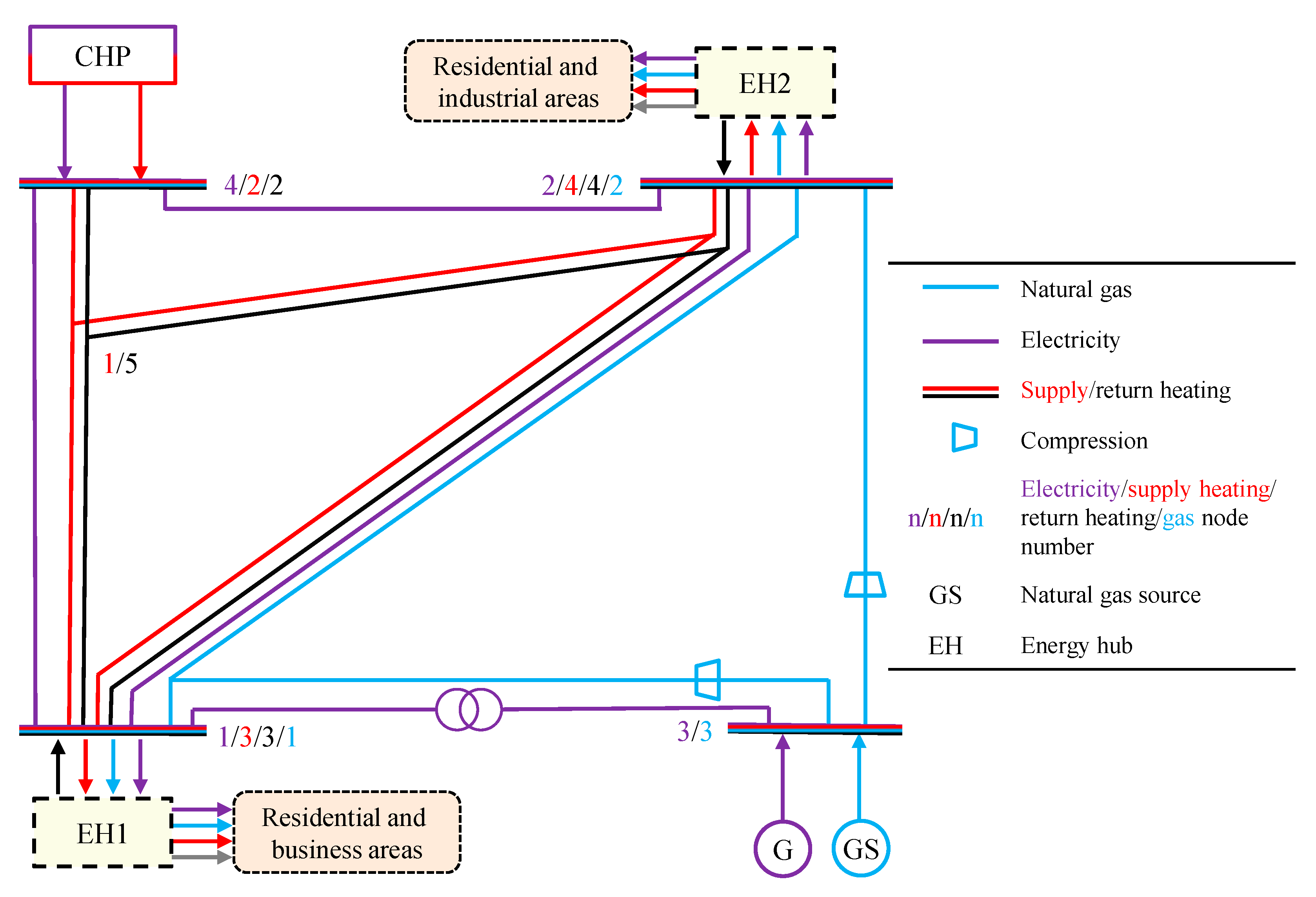 Energies 11 02765 g005