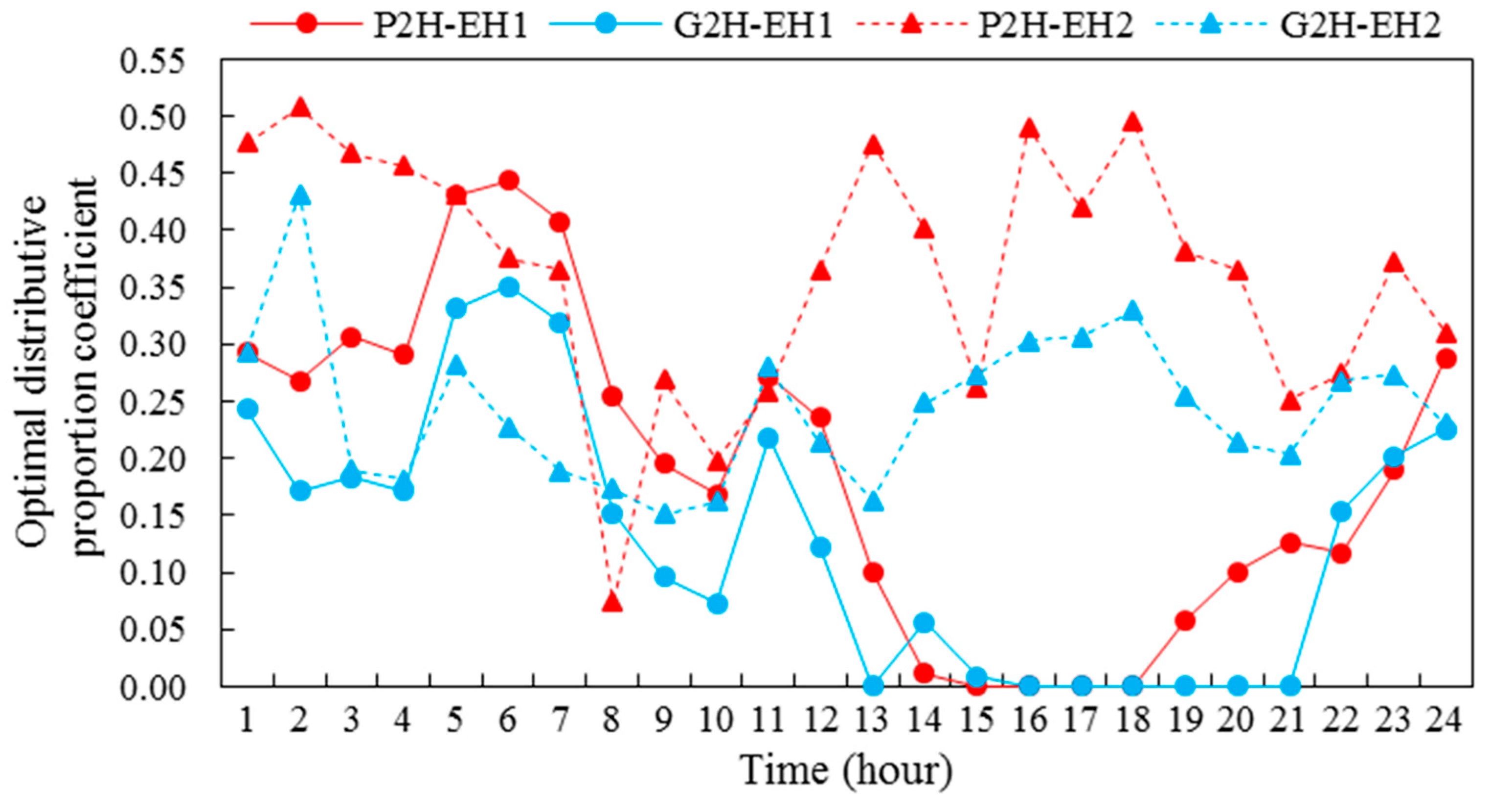 Energies 11 02765 g007