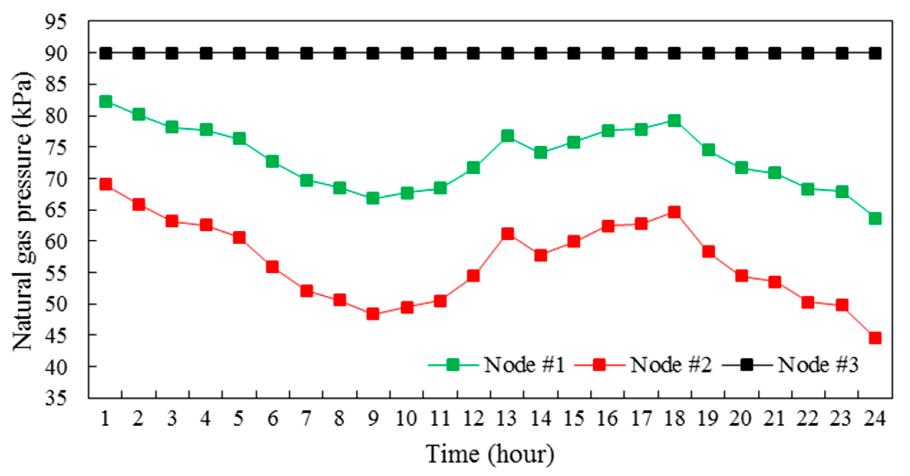Energies 11 02765 g009