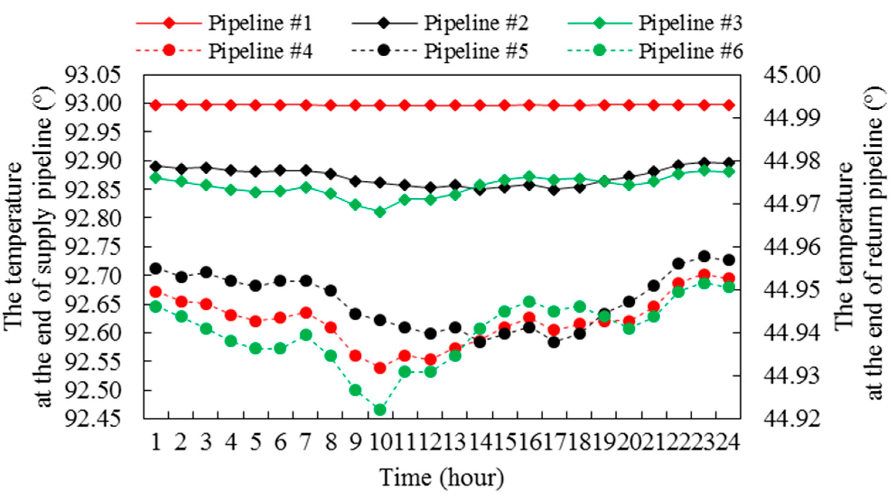 Energies 11 02765 g010