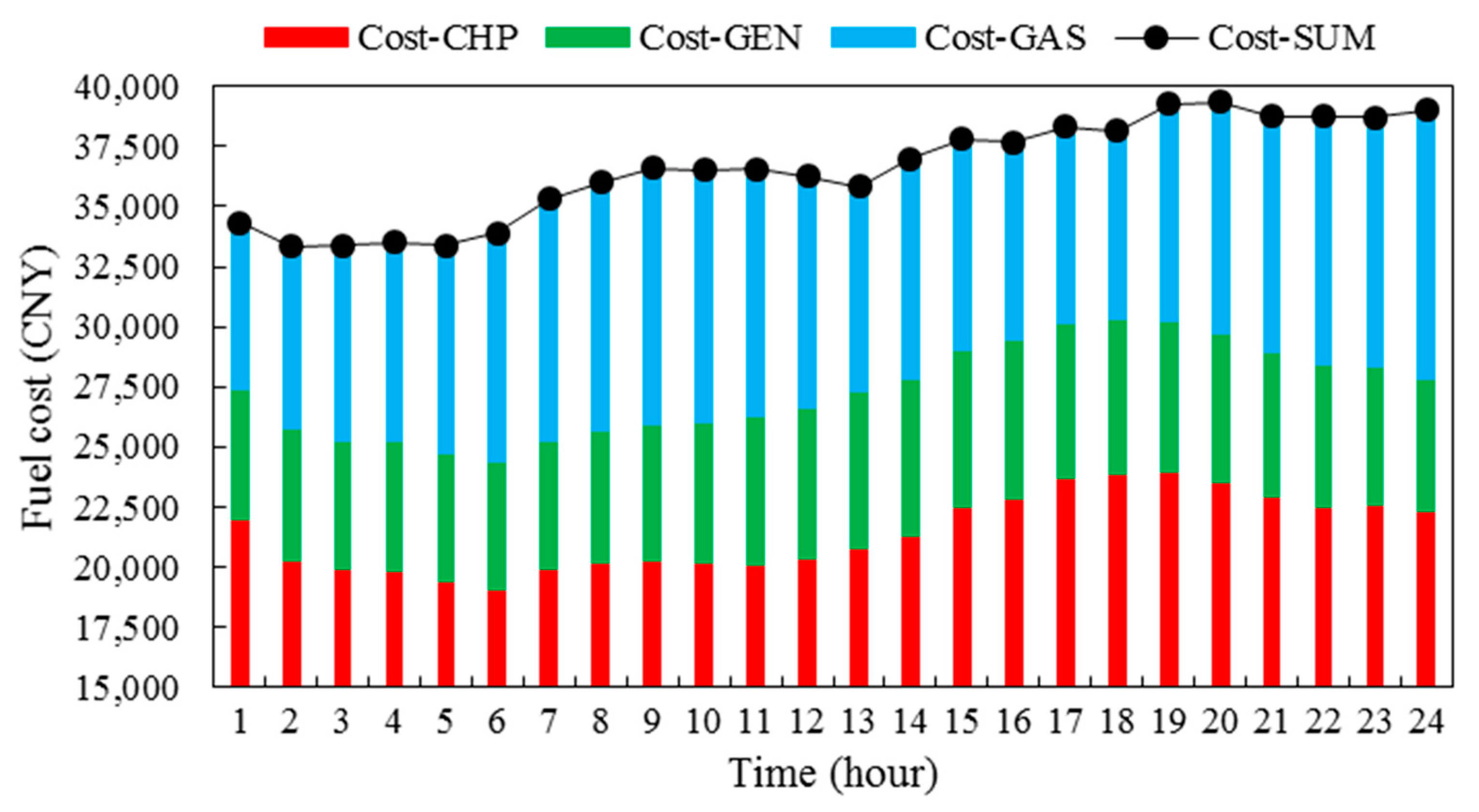 Energies 11 02765 g011
