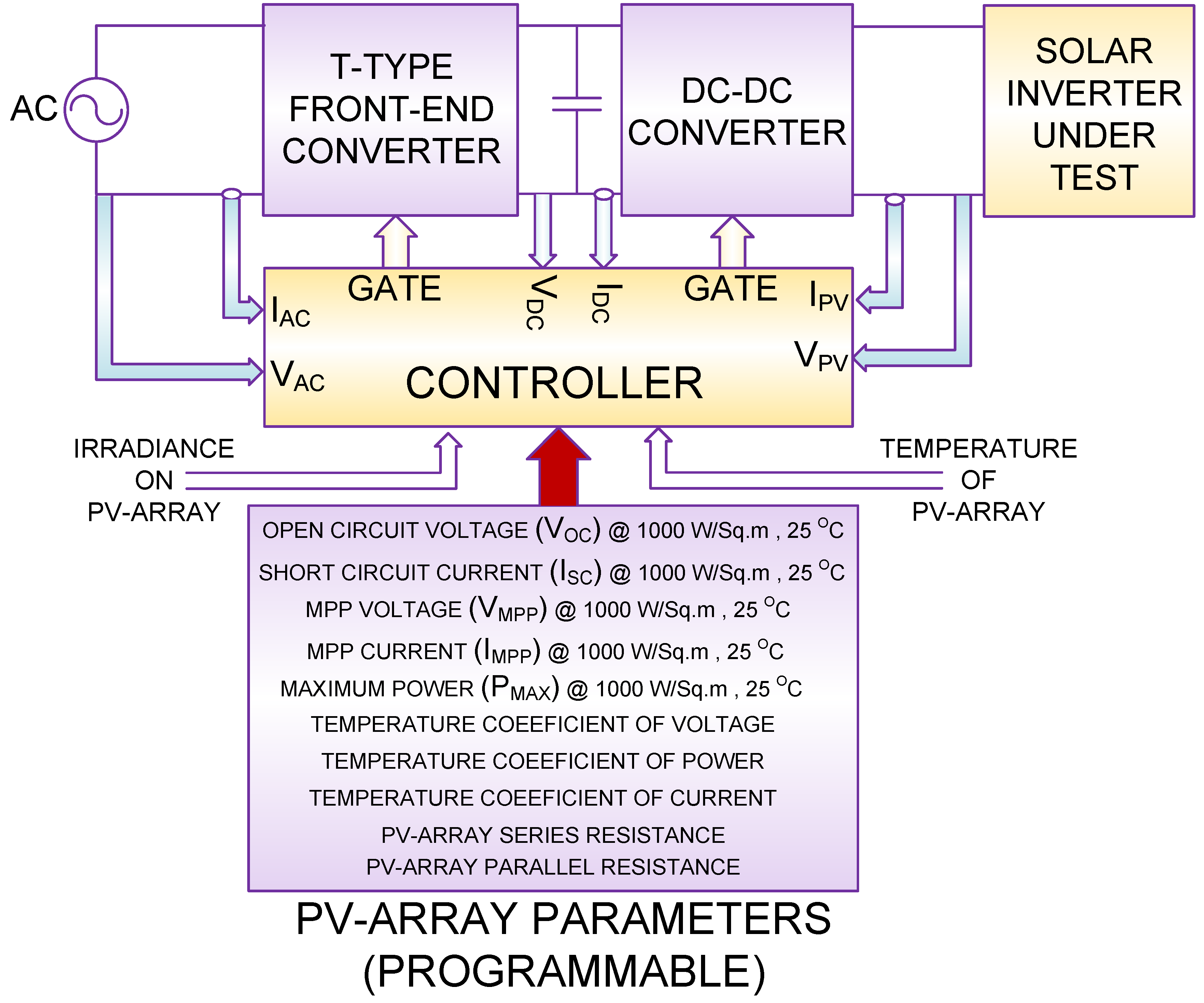 Energies 11 02774 g001