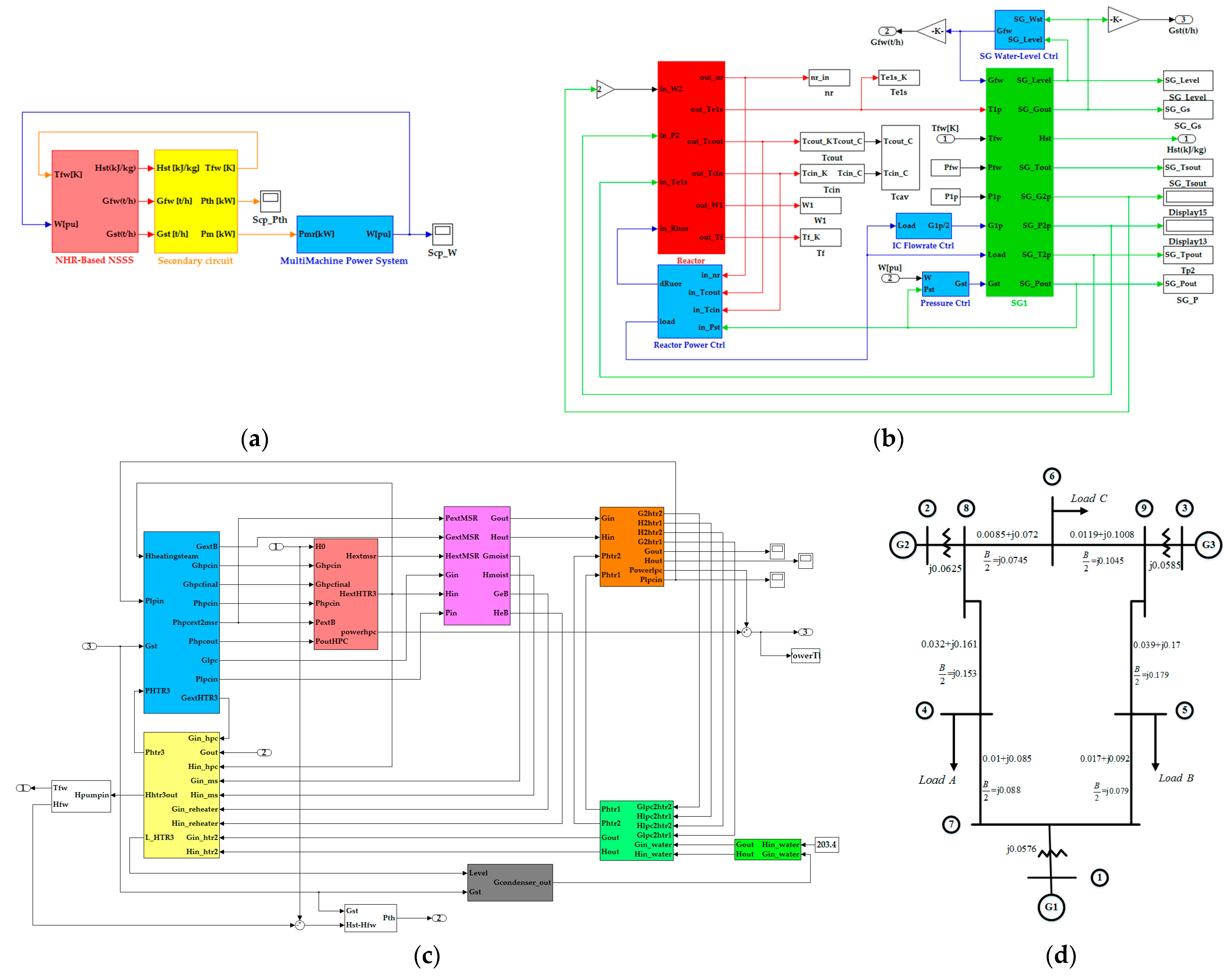 Energies 11 02782 g005
