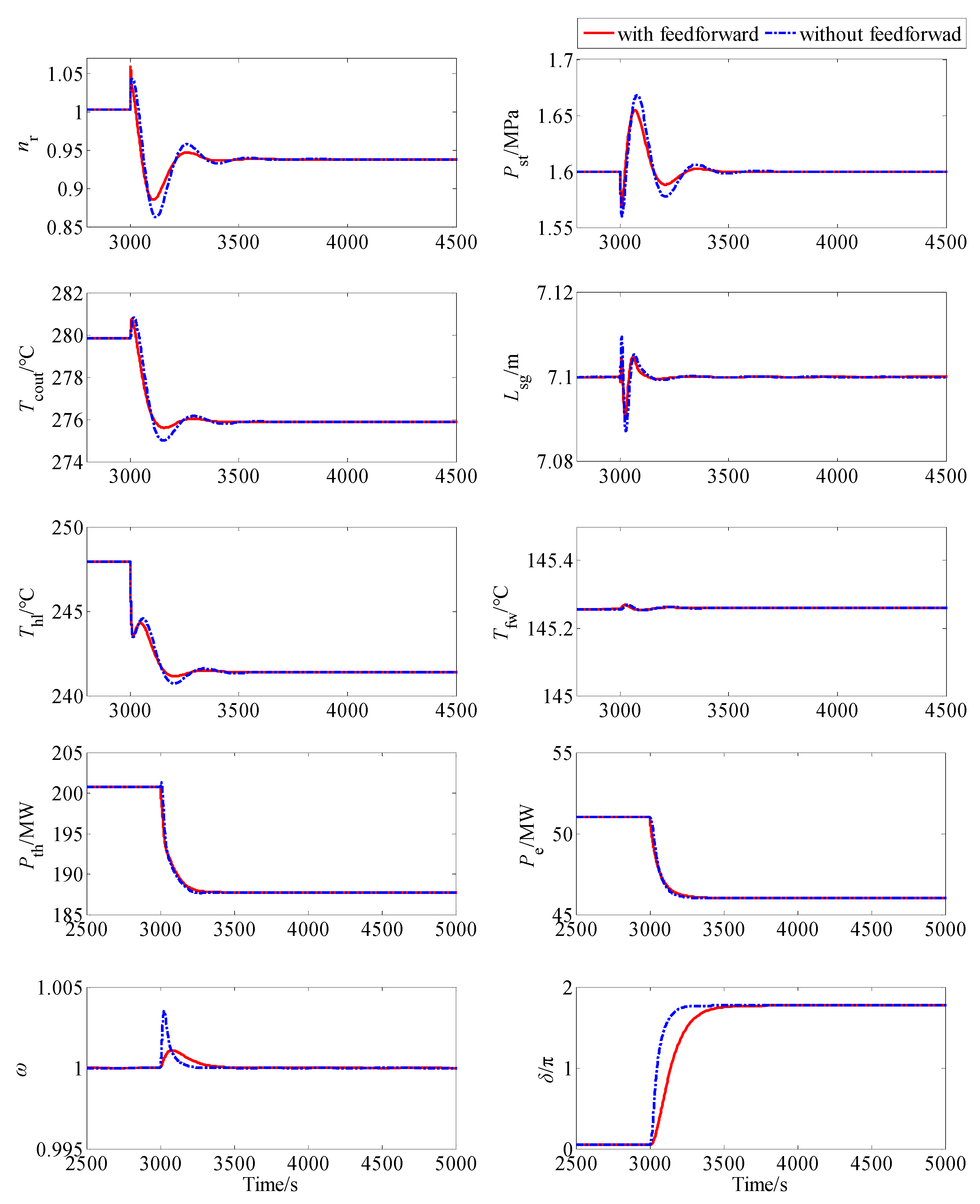 Energies 11 02782 g006