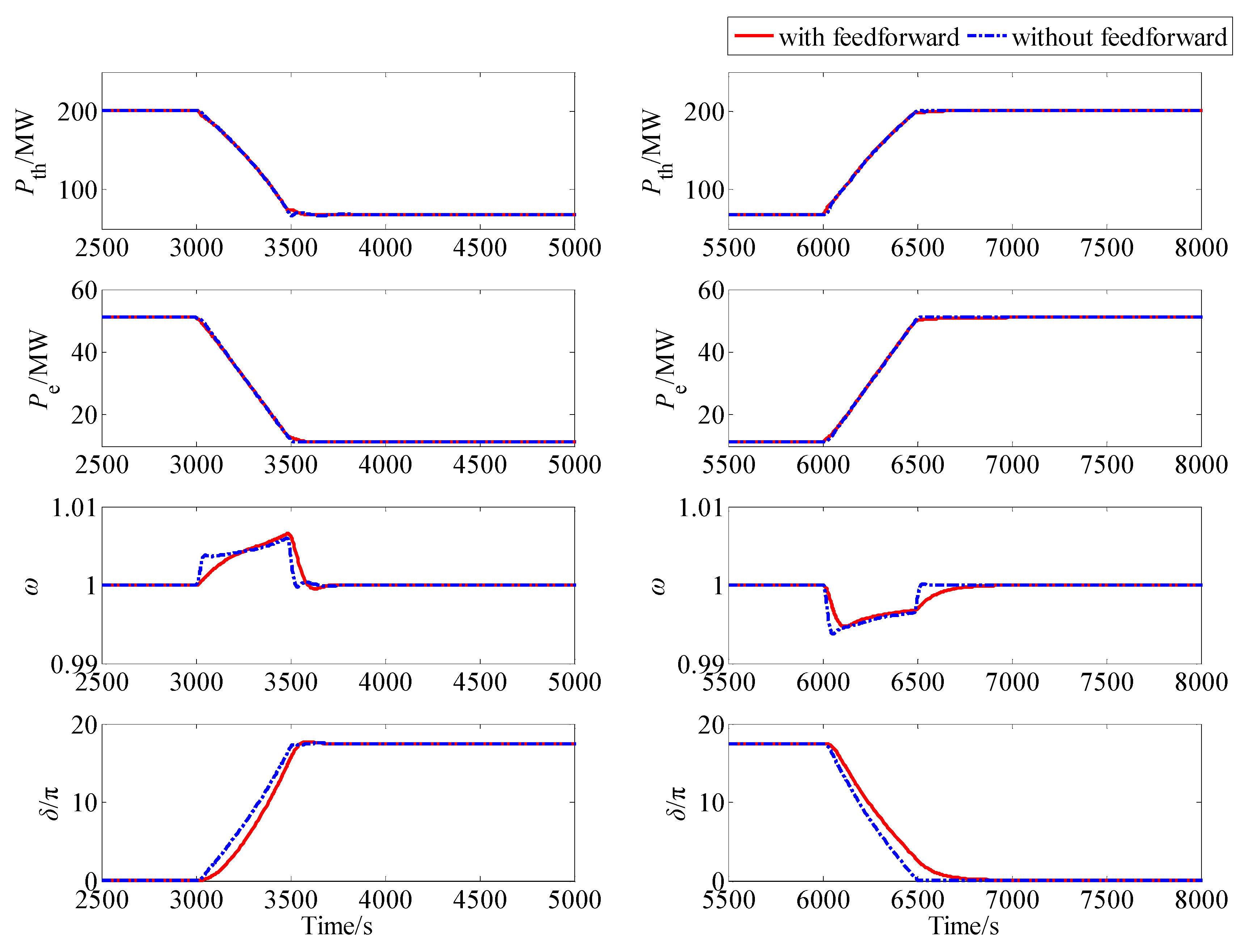 Energies 11 02782 g009