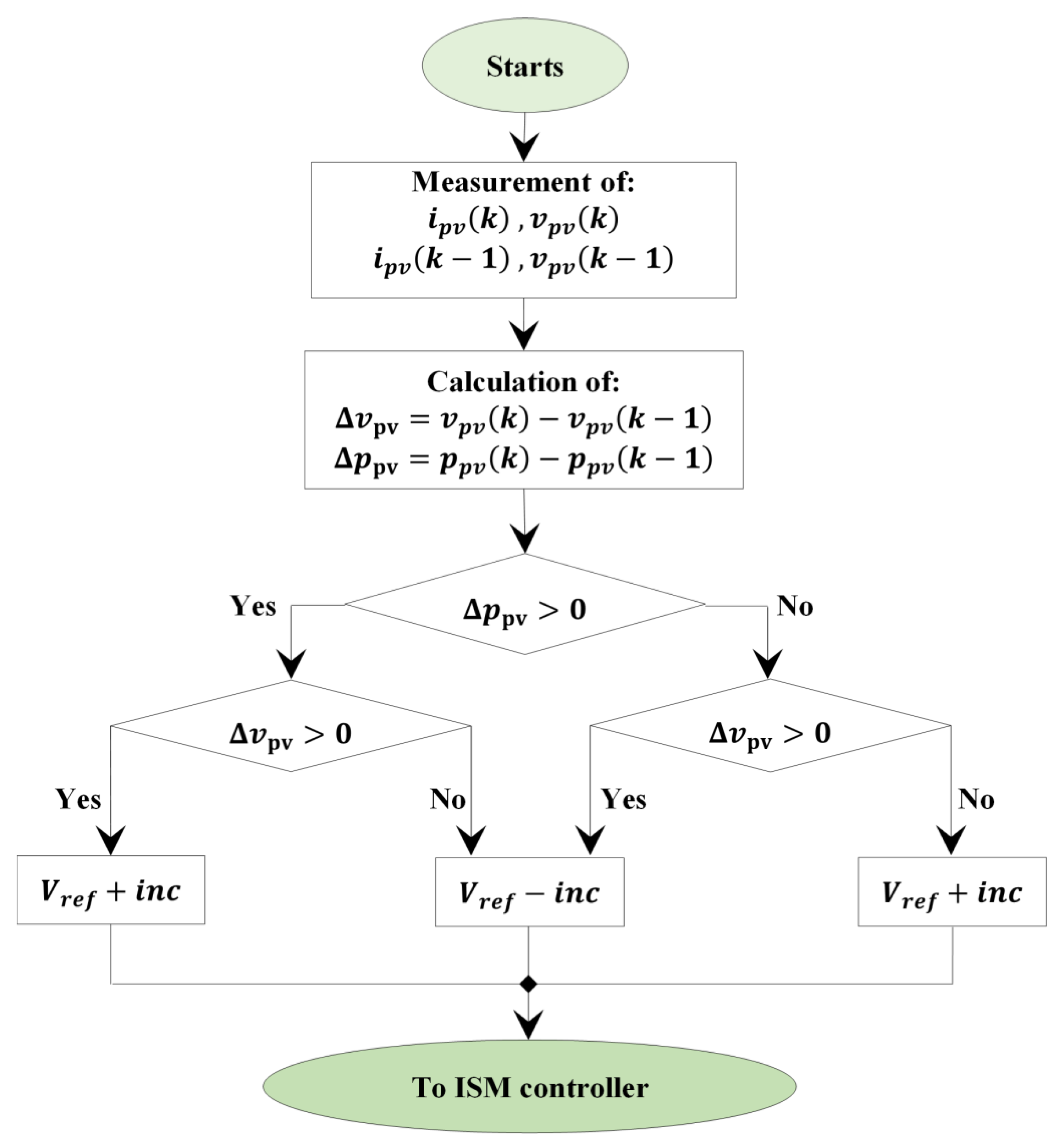 Energies 11 02791 g007