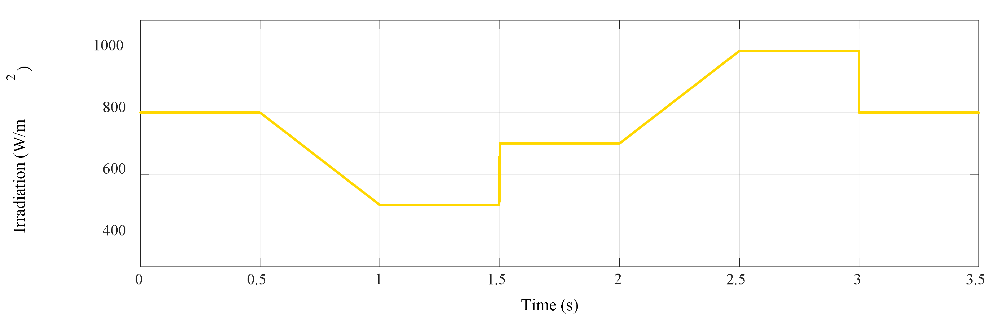 Energies 11 02791 g010