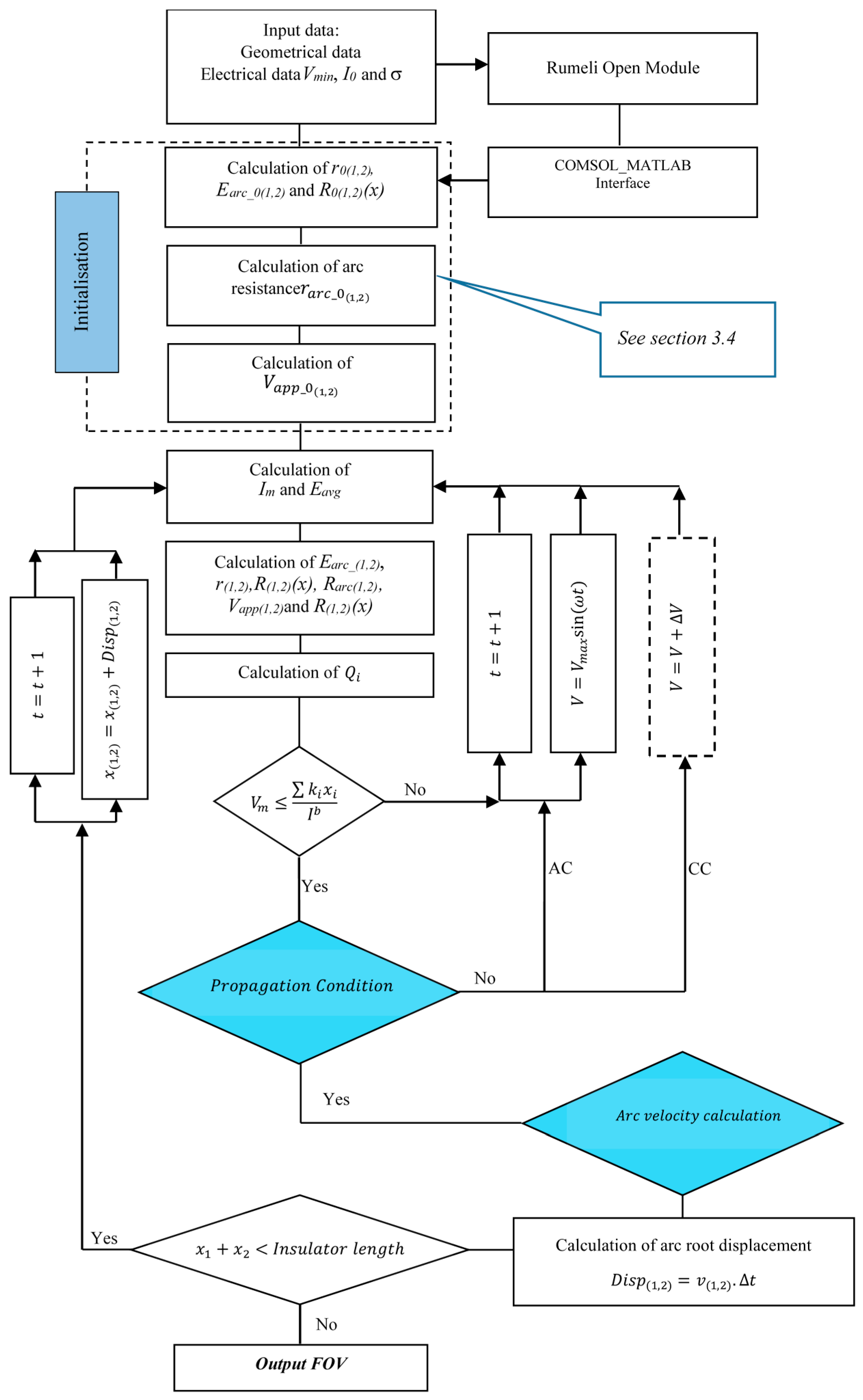 Energies 11 02792 g006