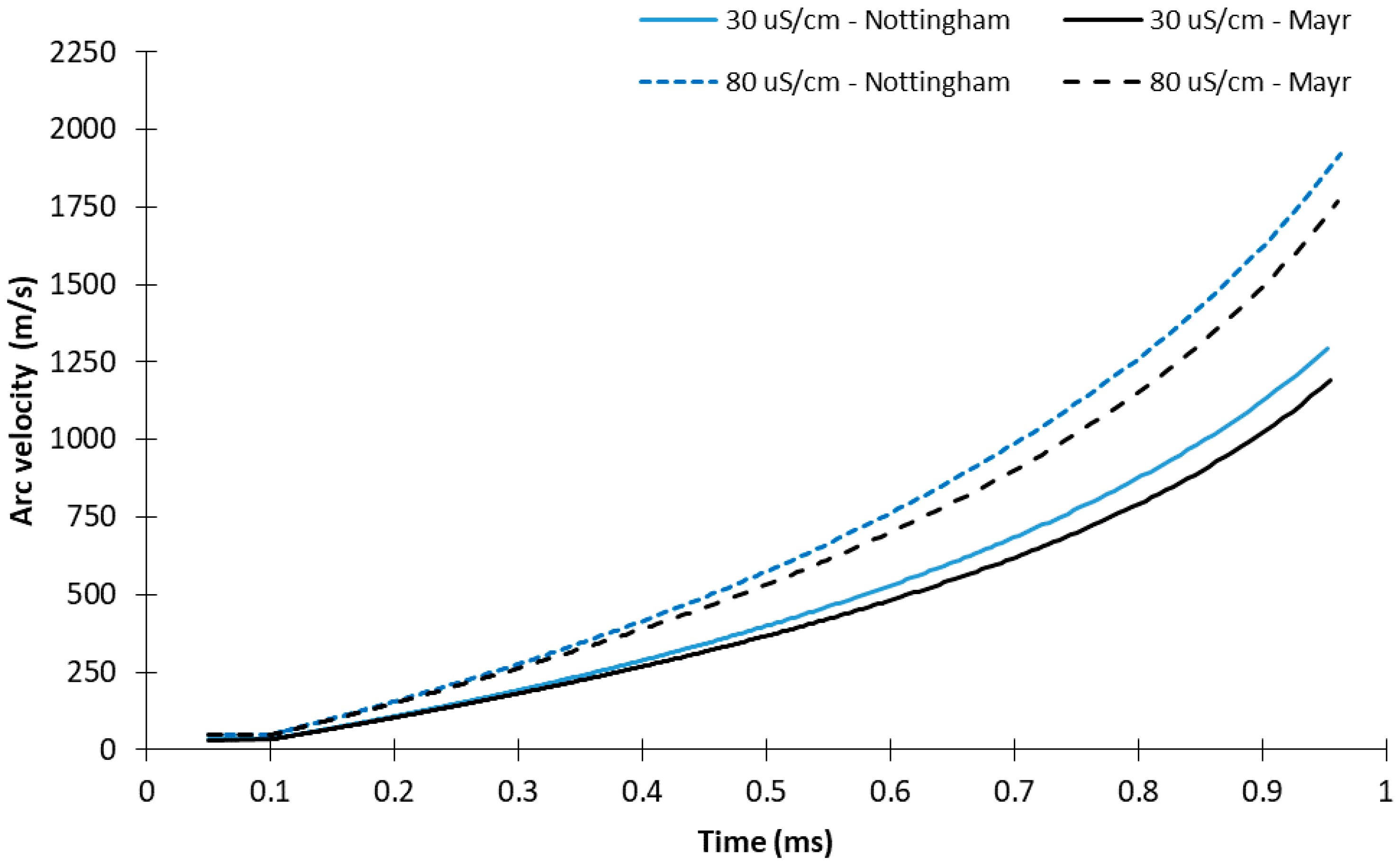 Energies 11 02792 g013
