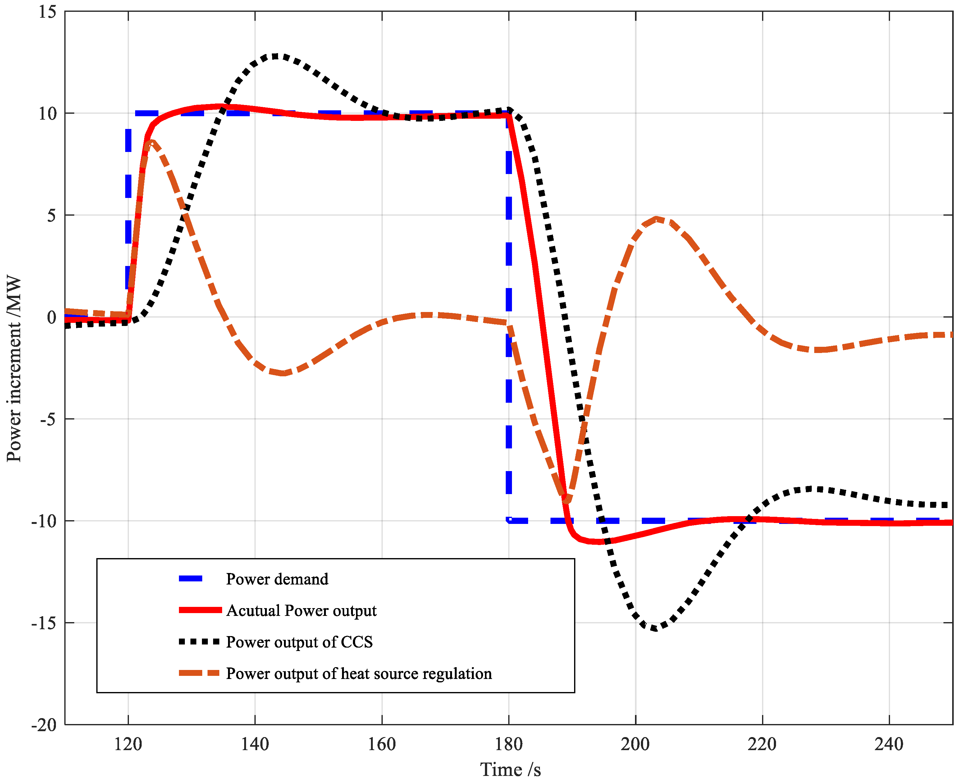 Energies 11 02815 g008
