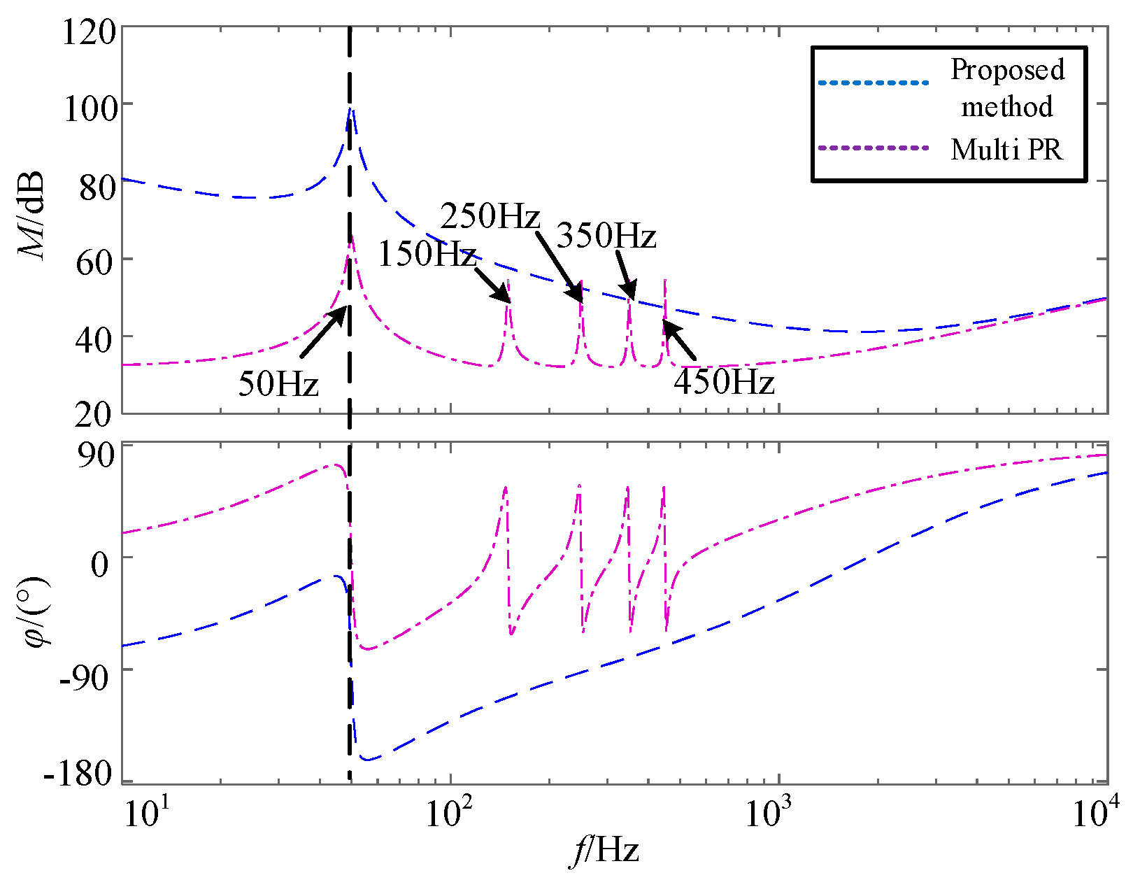 Energies 11 02874 g013