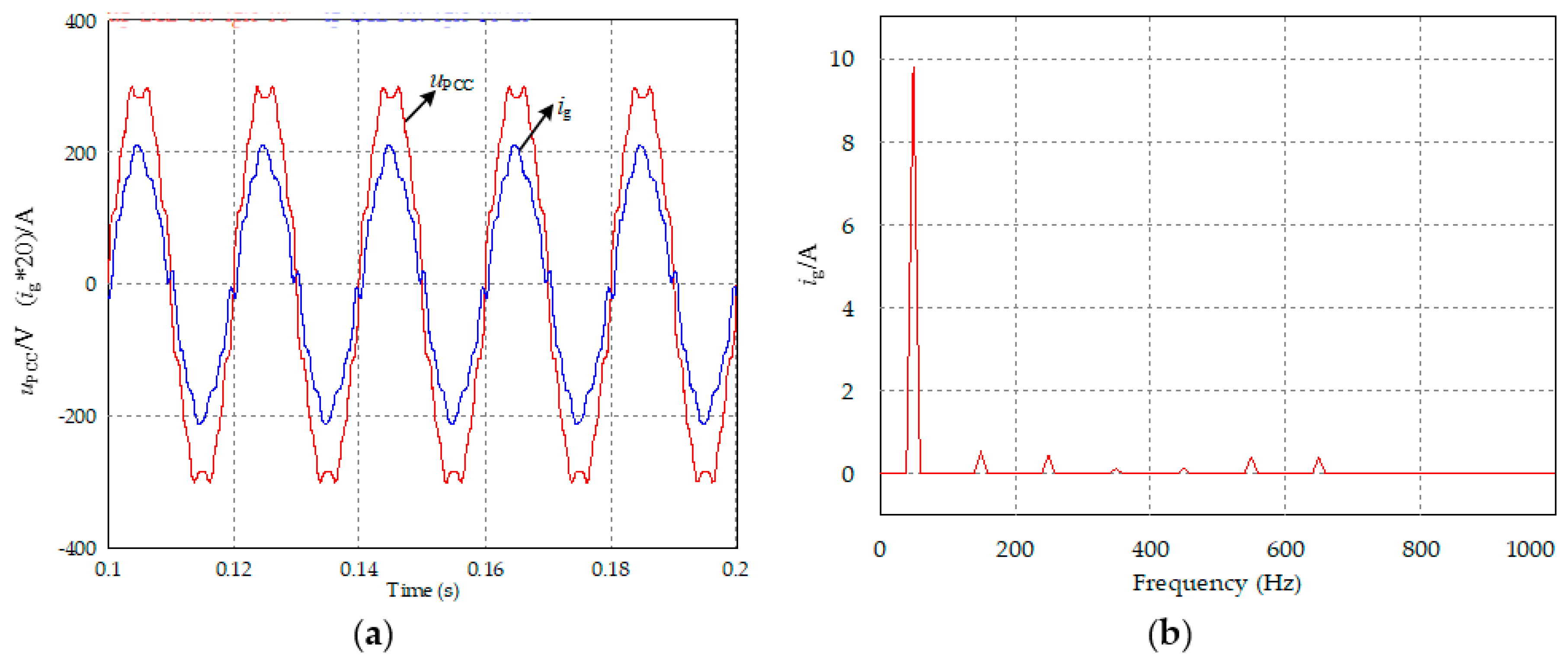 Energies 11 02874 g015