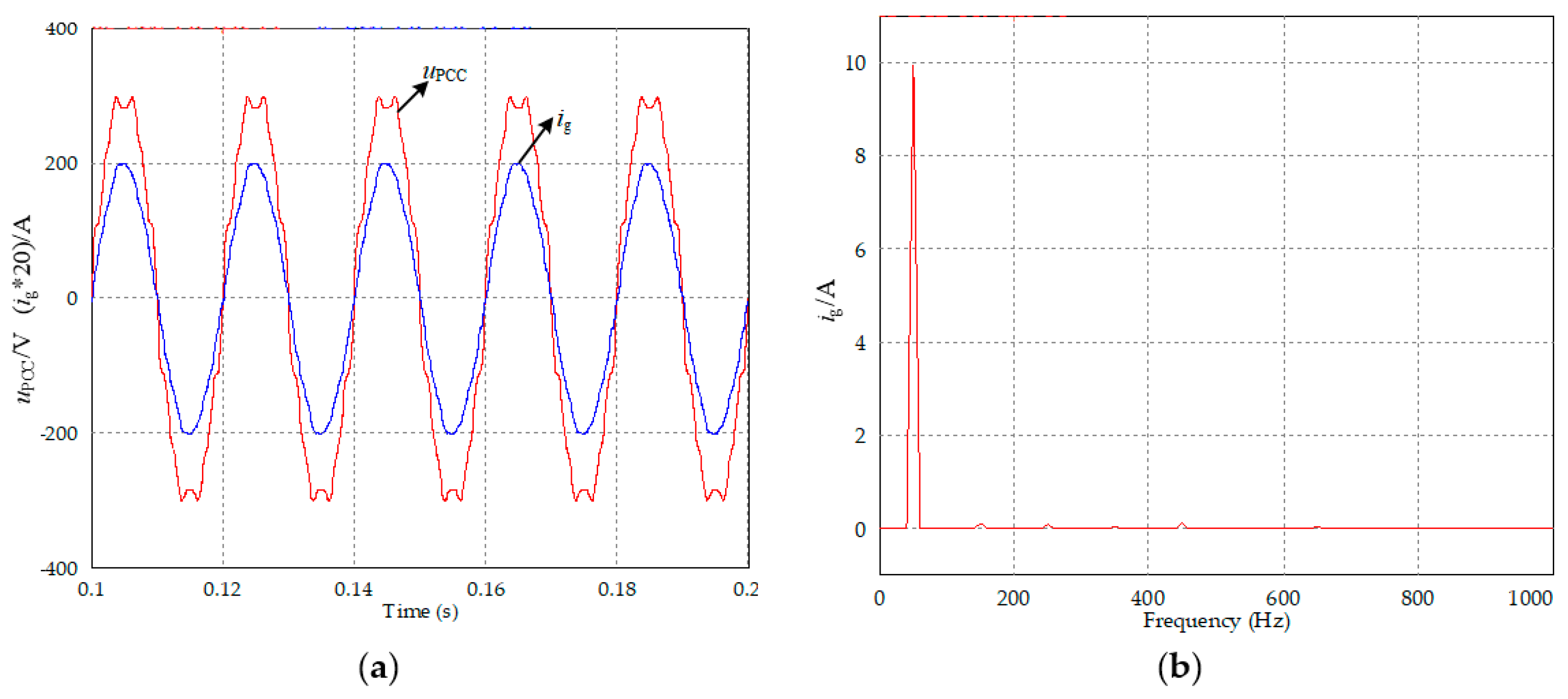 Energies 11 02874 g016
