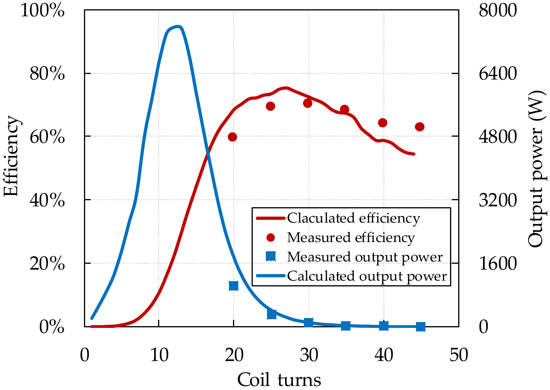 Energies 11 02875 g008