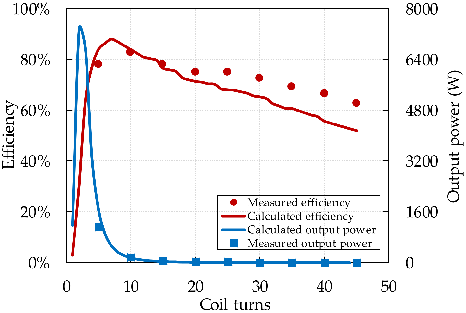 Energies 11 02875 g011