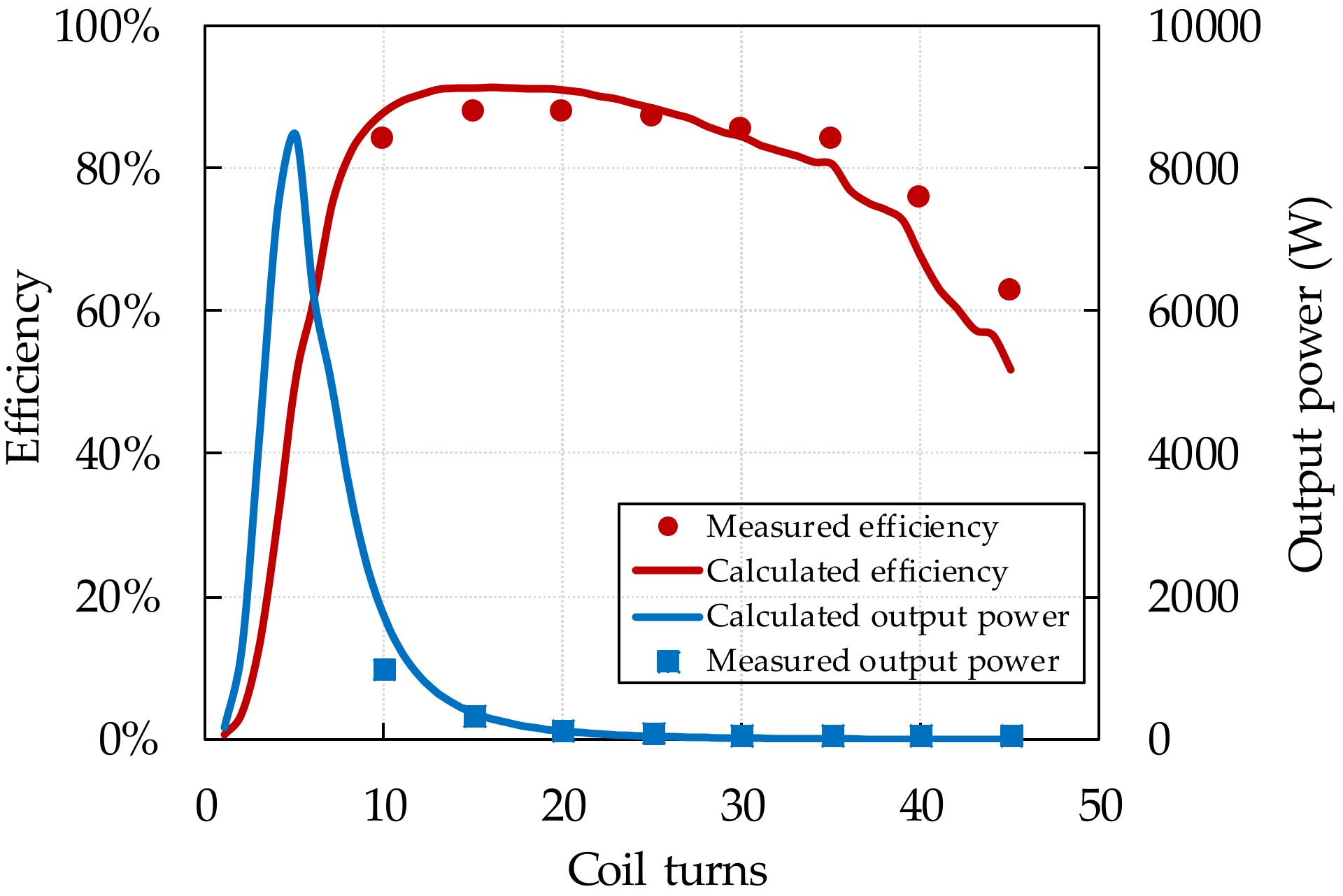 Energies 11 02875 g014