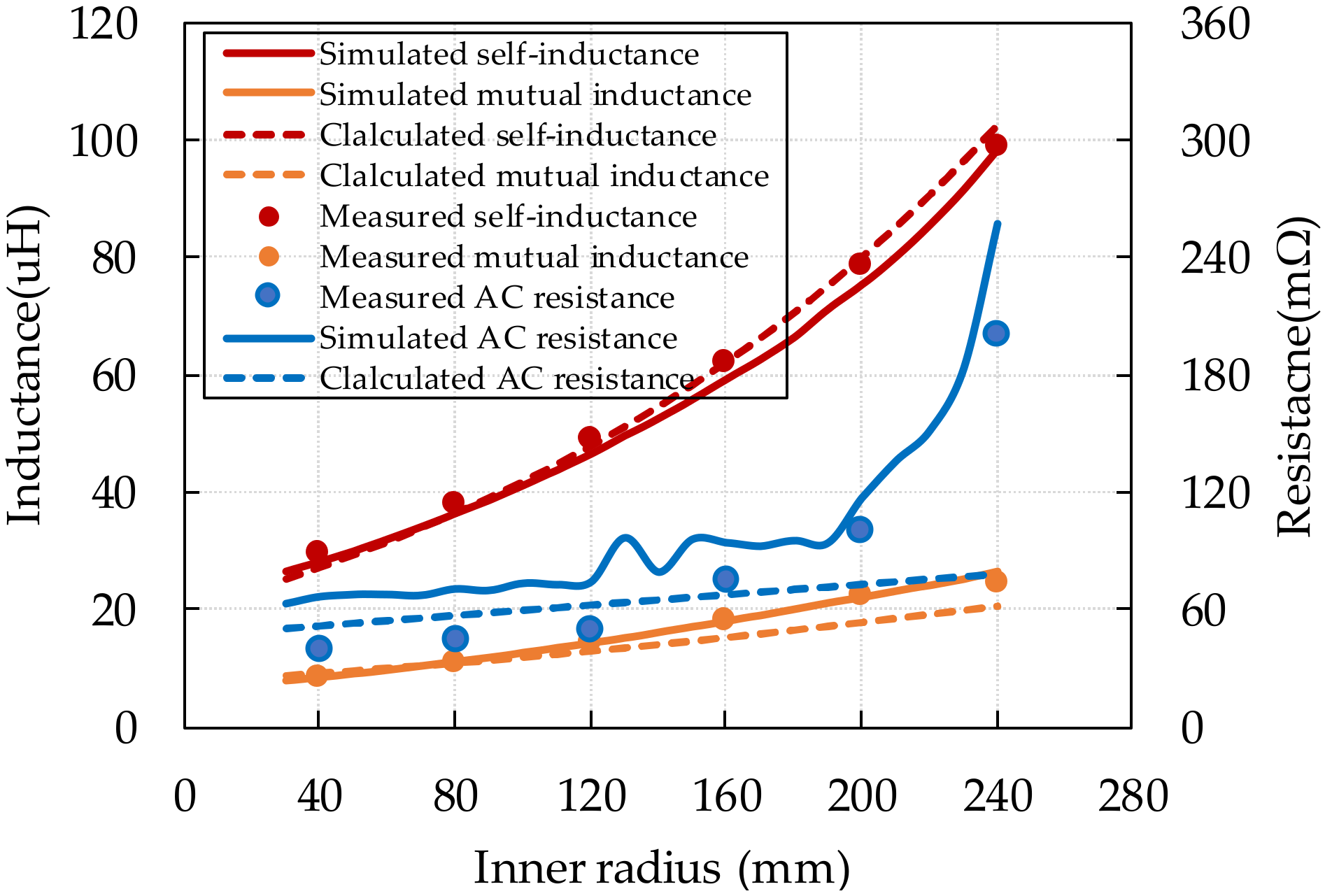 Energies 11 02875 g016